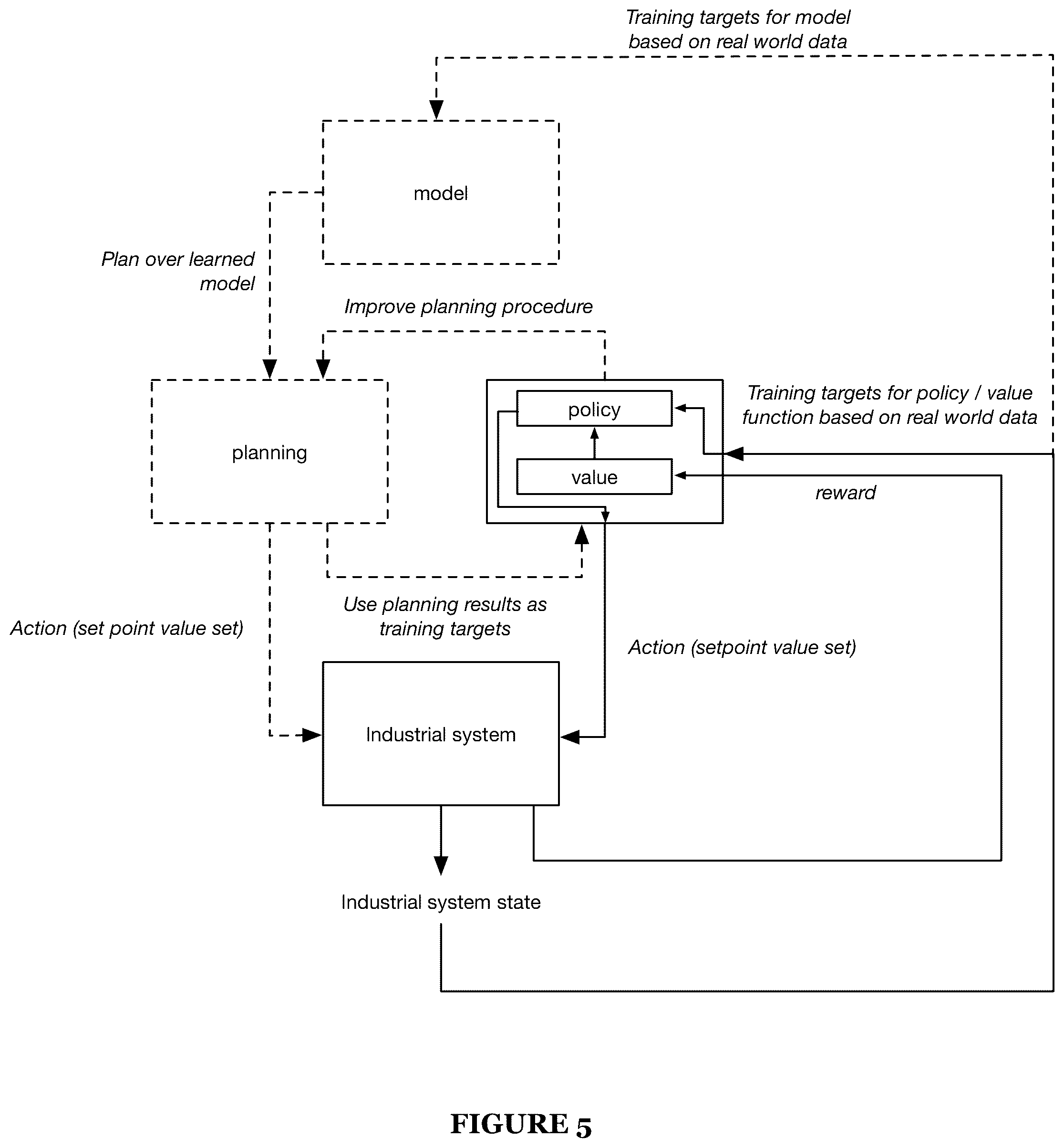Patent US12326701 Figure 5 – Deterministic industrial process control