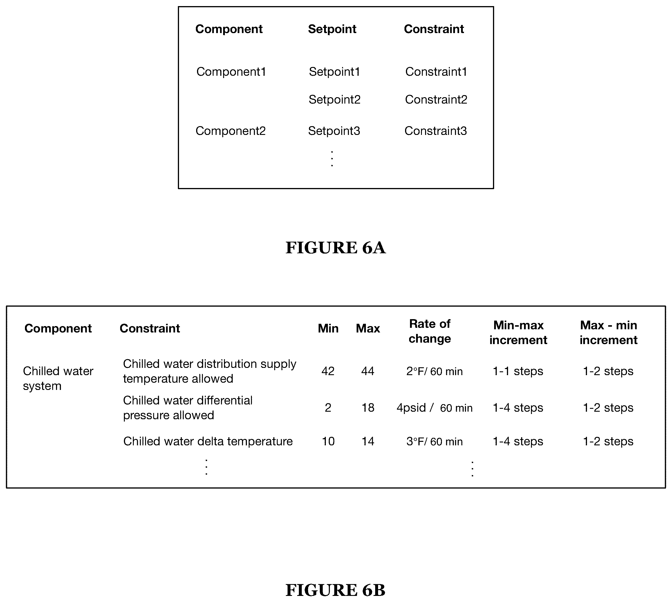 Patent US12326701 Figure 6 – Deterministic industrial process control