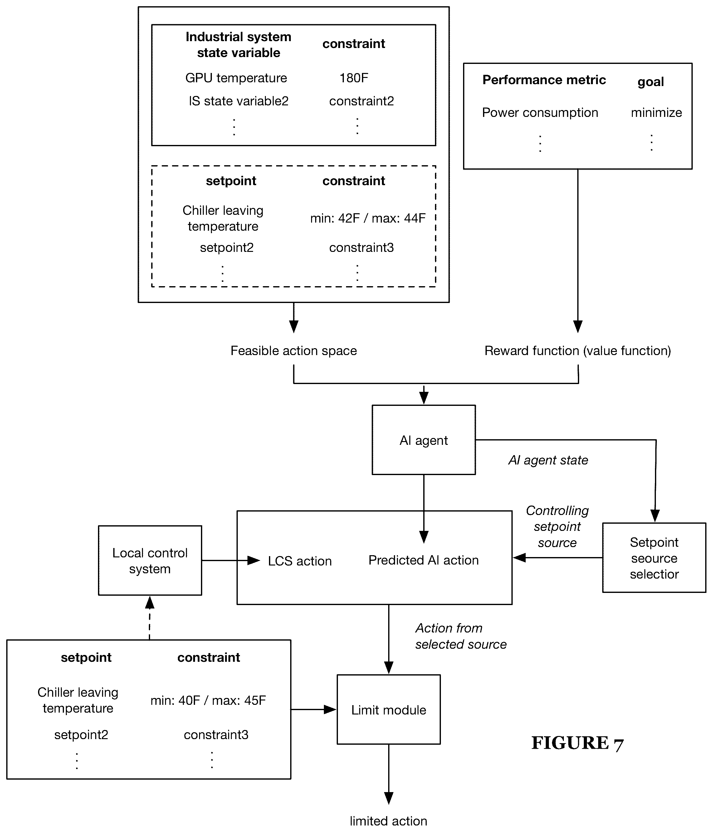 Patent US12326701 Figure 7 – Deterministic industrial process control