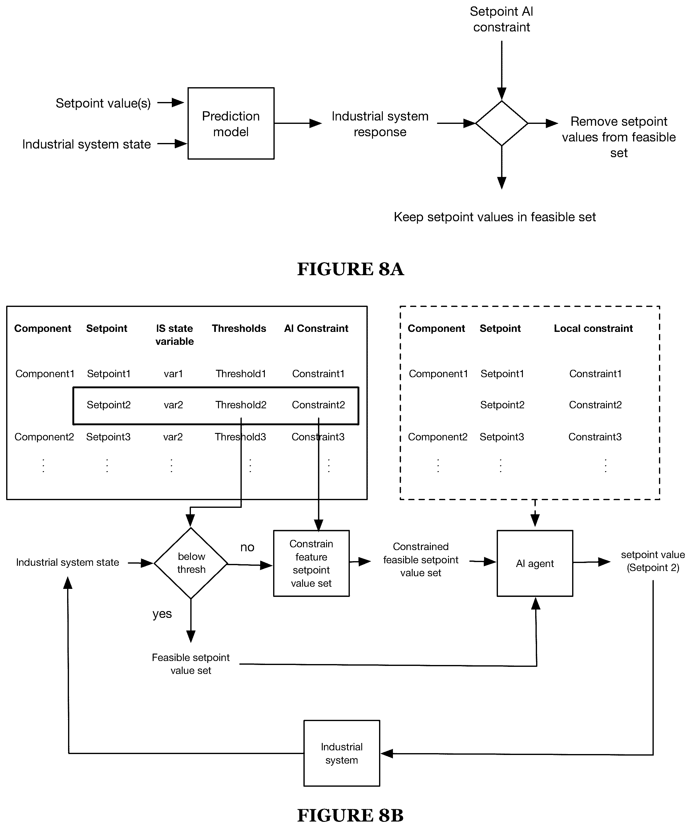Patent US12326701 Figure 8 – Deterministic industrial process control