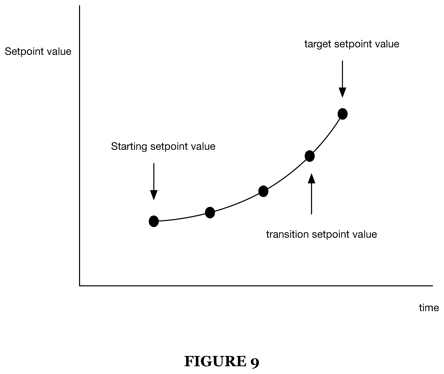 Patent US12326701 Figure 9 – Deterministic industrial process control
