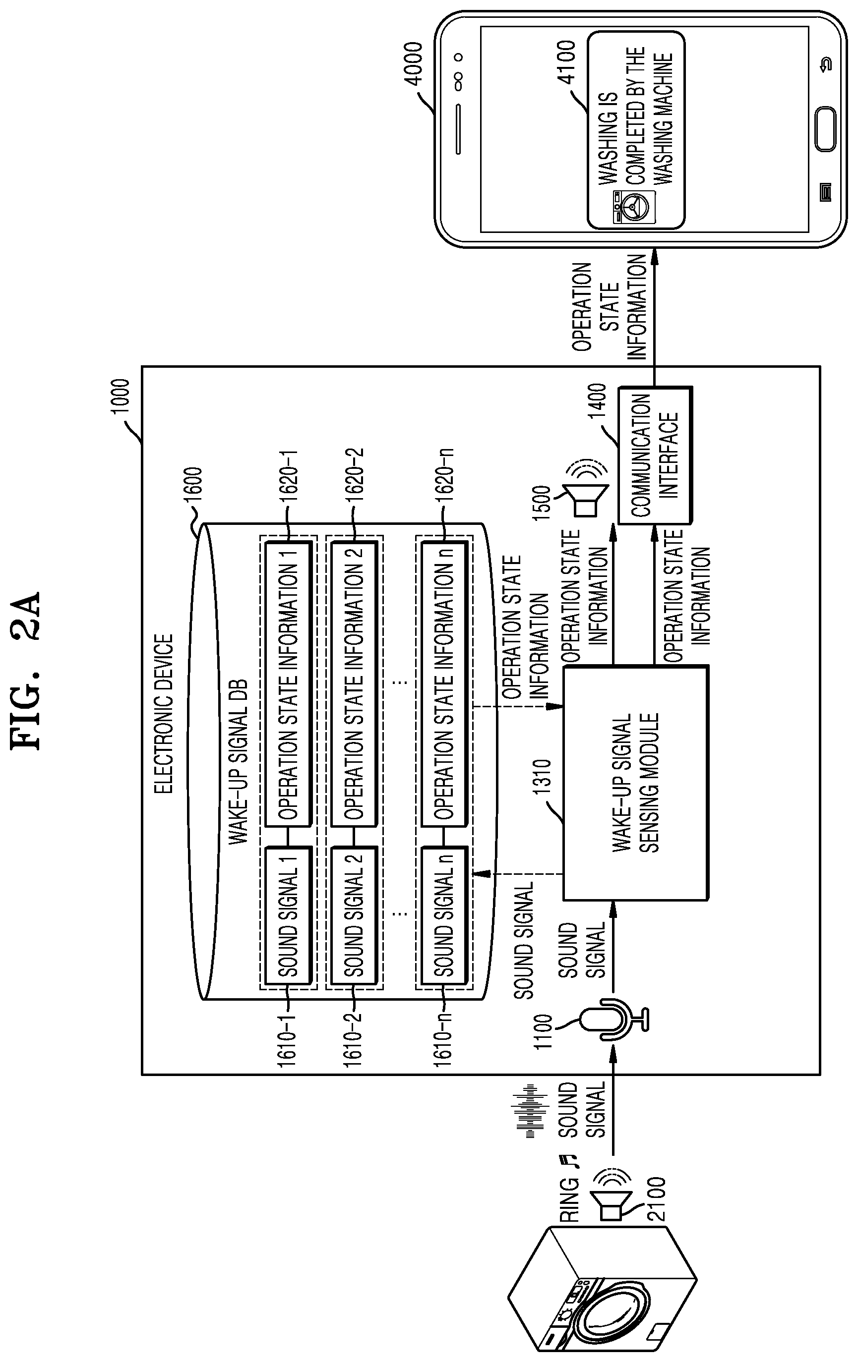 Patent US12326702 Figure 2 – Electronic device for providing operation state information of household electrical device and method of operating the same
