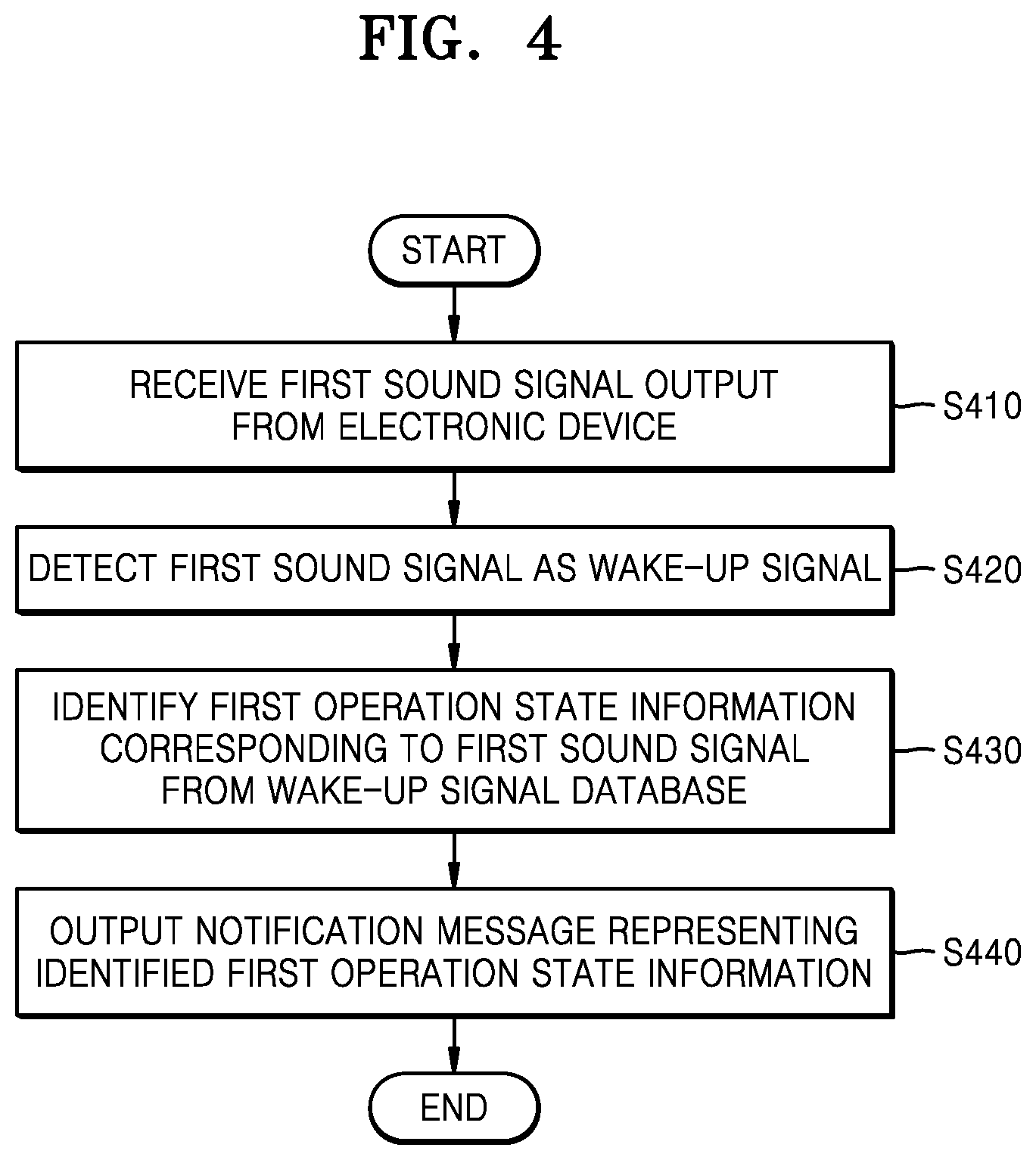 Patent US12326702 Figure 5 – Electronic device for providing operation state information of household electrical device and method of operating the same