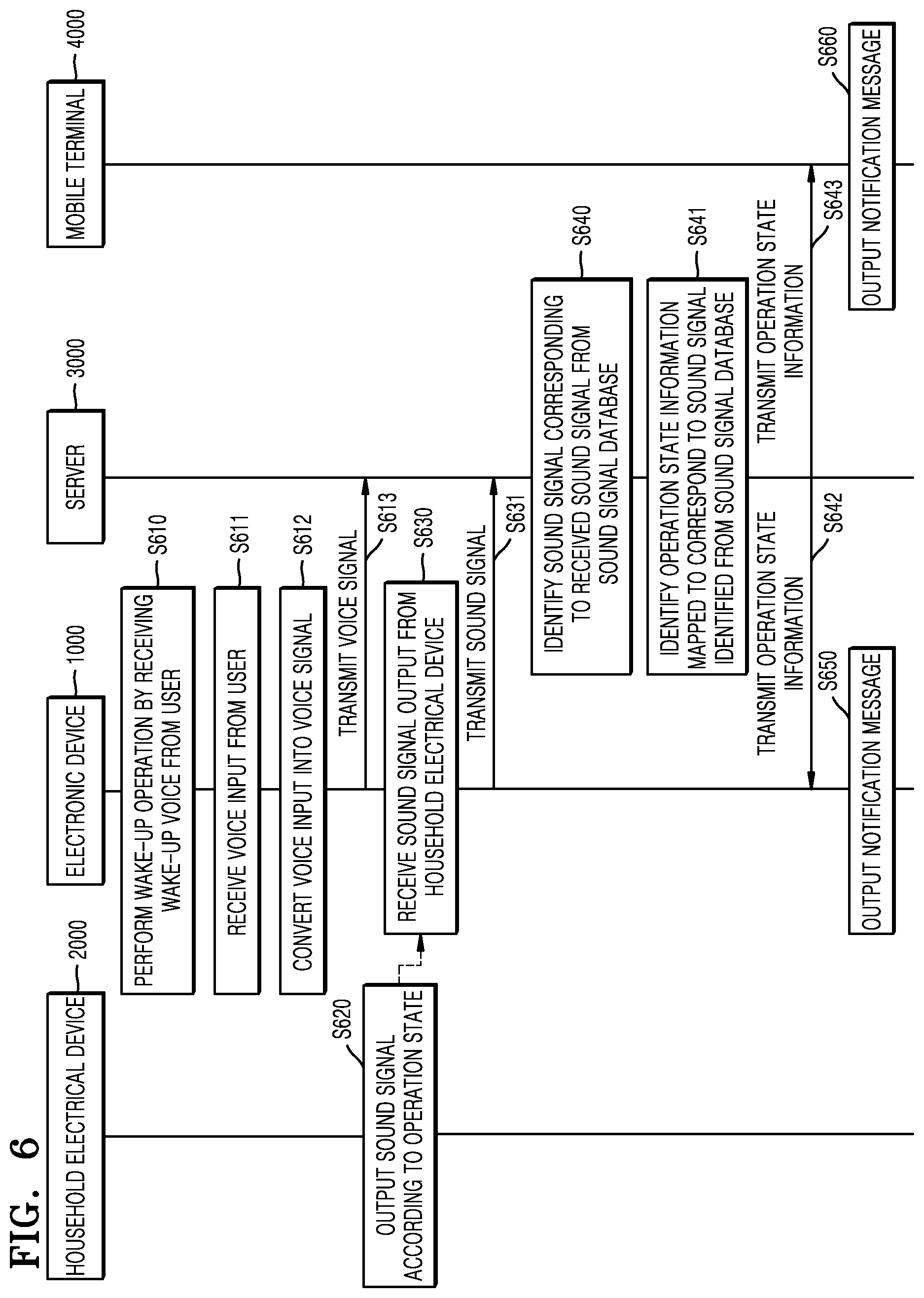 Patent US12326702 Figure 7 – Electronic device for providing operation state information of household electrical device and method of operating the same