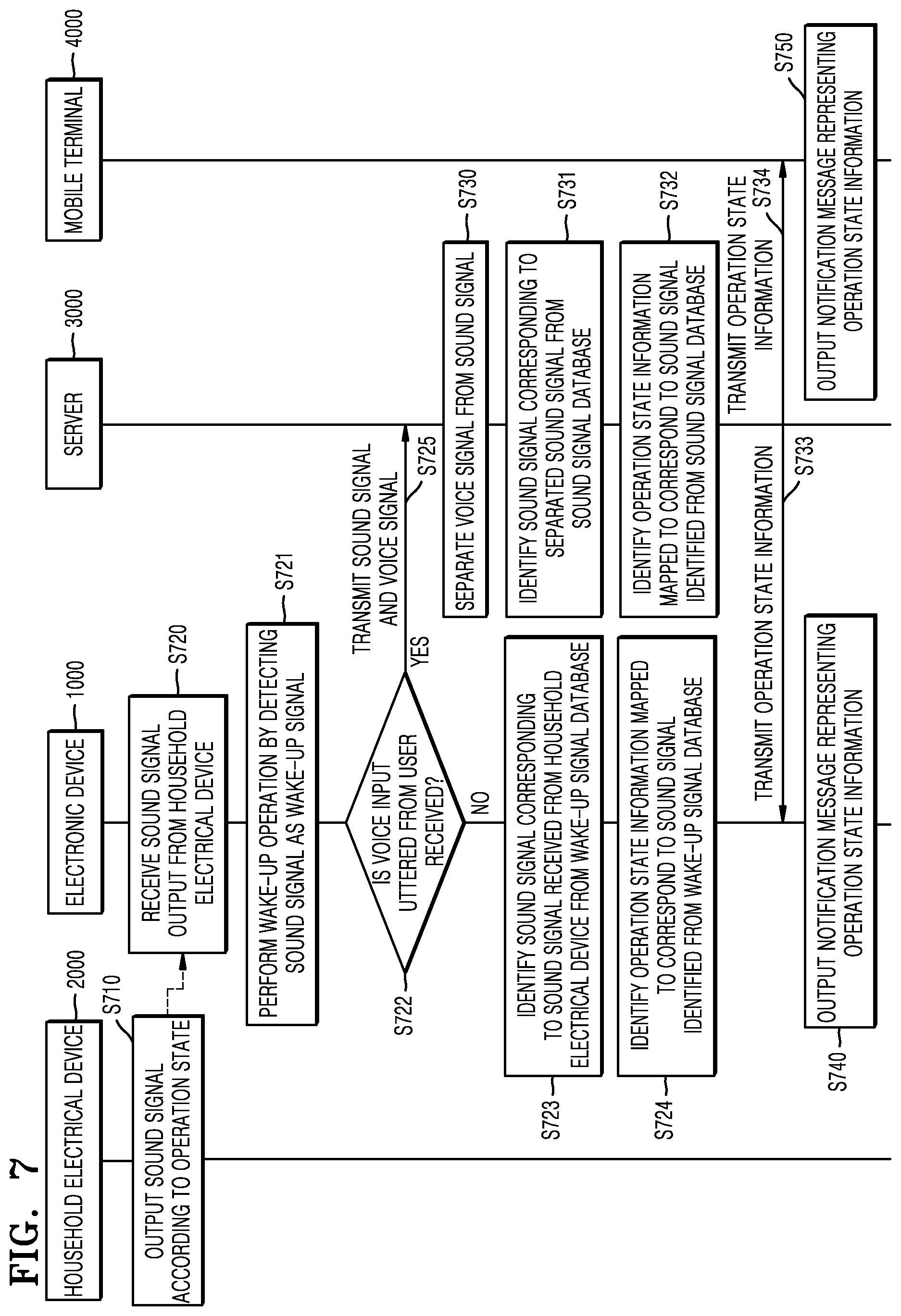 Patent US12326702 Figure 8 – Electronic device for providing operation state information of household electrical device and method of operating the same