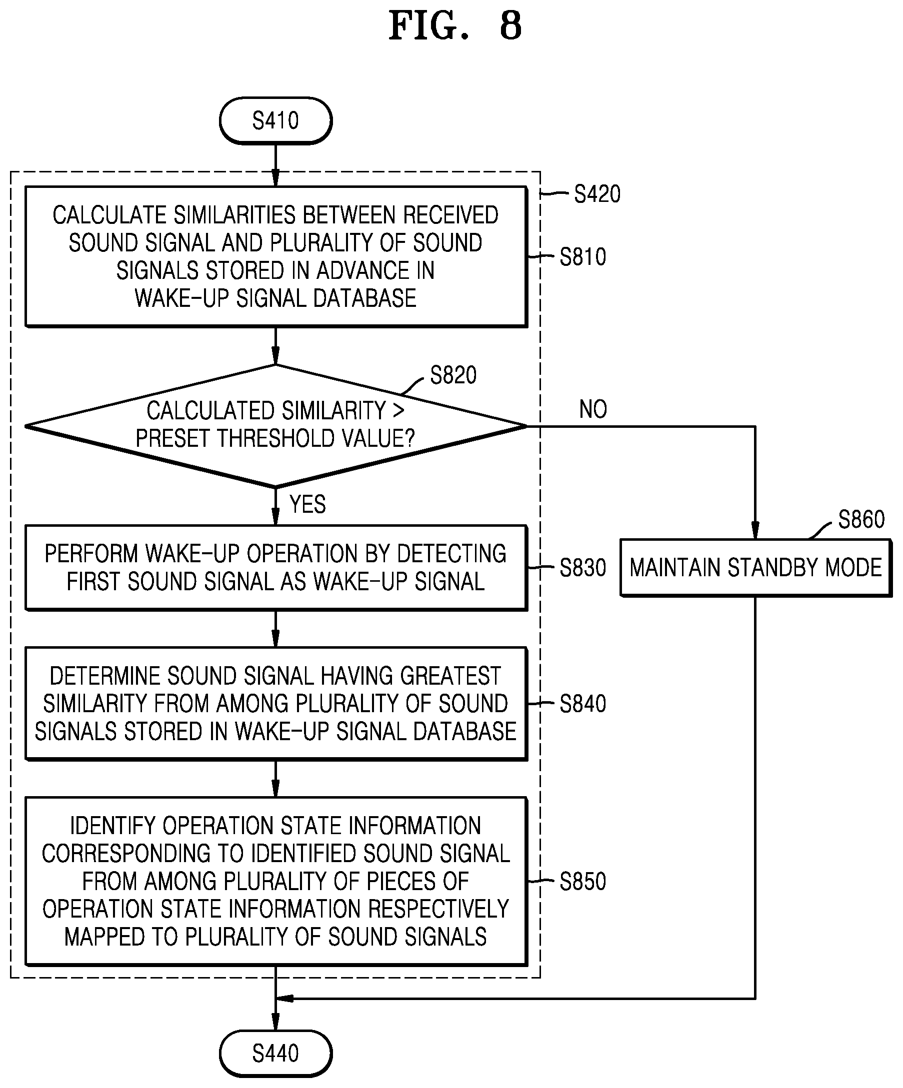 Patent US12326702 Figure 9 – Electronic device for providing operation state information of household electrical device and method of operating the same