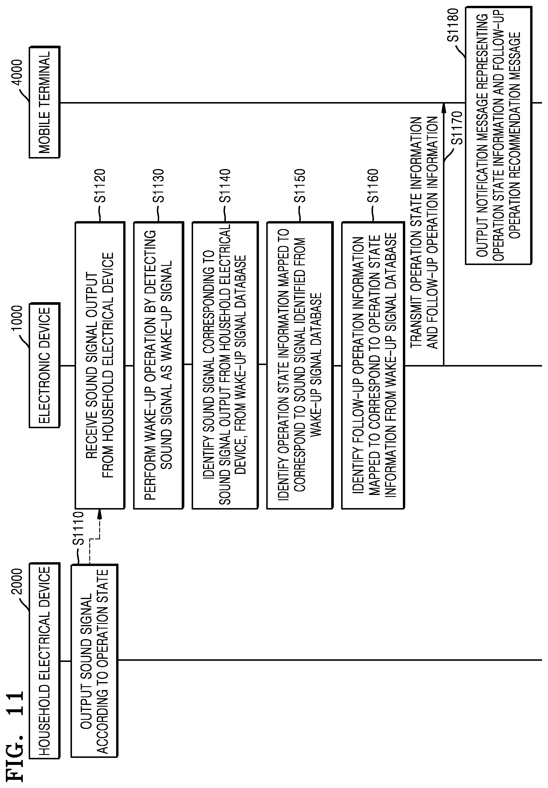 Patent US12326702 Figure 12 – Electronic device for providing operation state information of household electrical device and method of operating the same