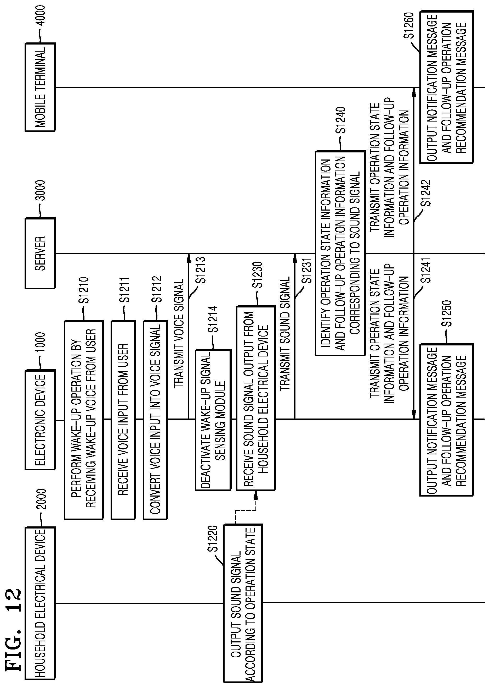 Patent US12326702 Figure 13 – Electronic device for providing operation state information of household electrical device and method of operating the same