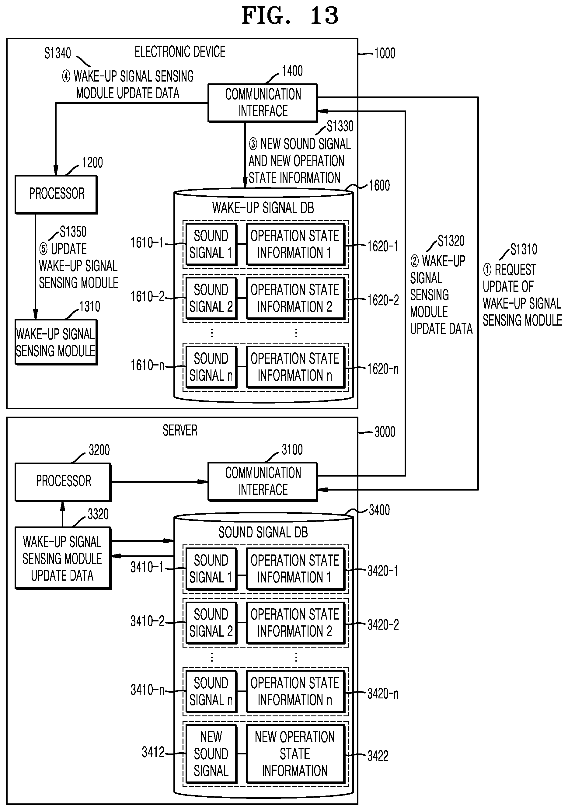 Patent US12326702 Figure 14 – Electronic device for providing operation state information of household electrical device and method of operating the same