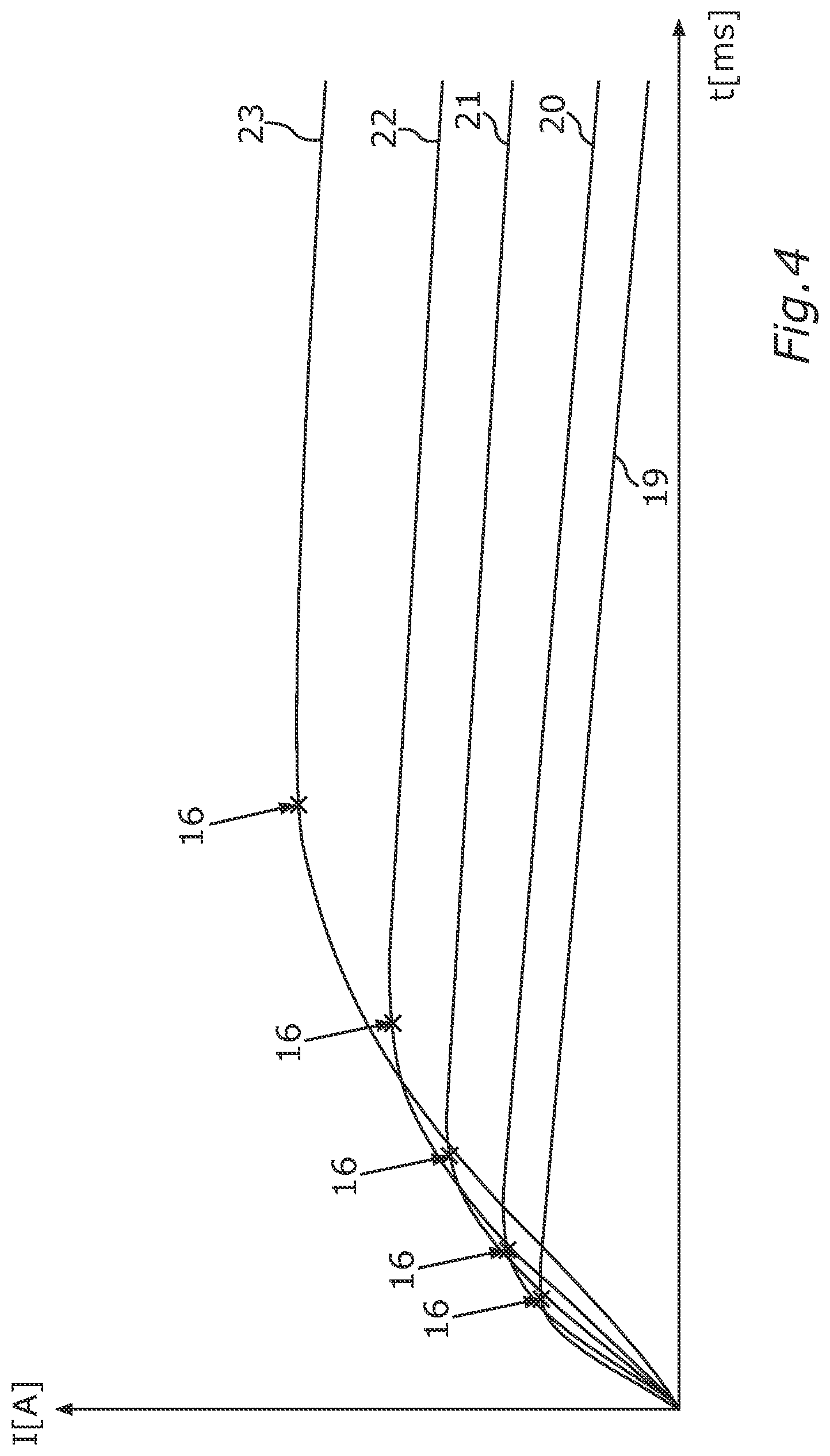 Patent US12326703 Figure 4 – Setting device for setting an effective value of an electric load current at a time-variant load