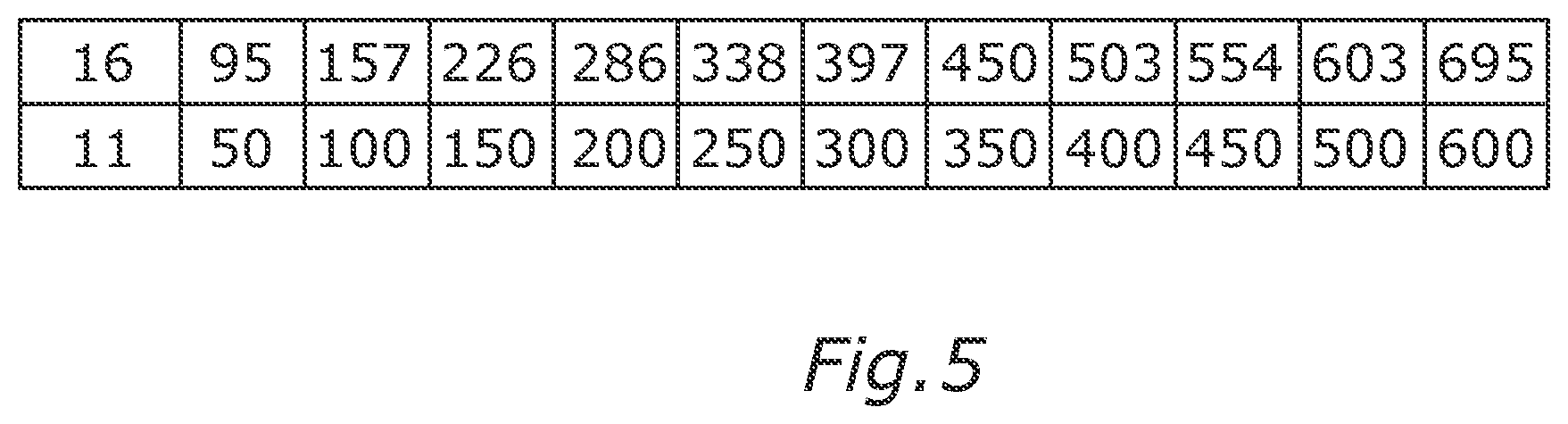 Patent US12326703 Figure 5 – Setting device for setting an effective value of an electric load current at a time-variant load