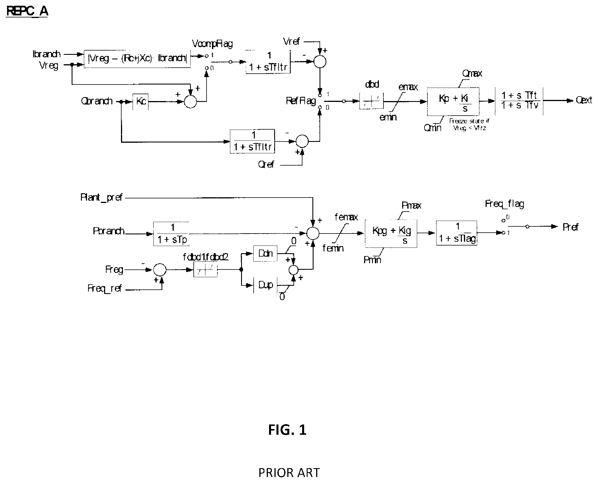 Patent US12326704 Figure 1 – Method and system for providing primary frequency response for a renewable energy plant