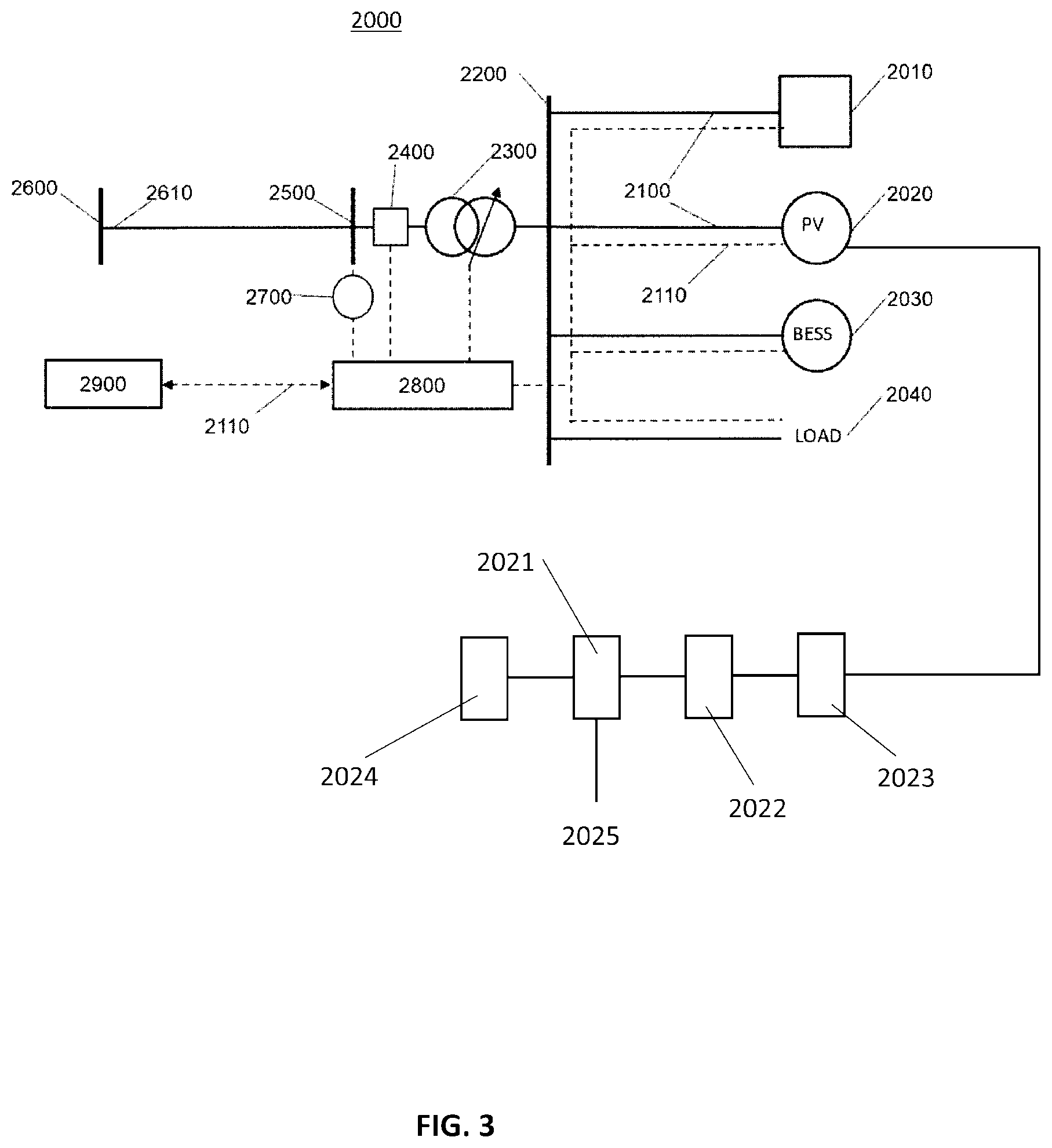 Patent US12326704 Figure 3 – Method and system for providing primary frequency response for a renewable energy plant