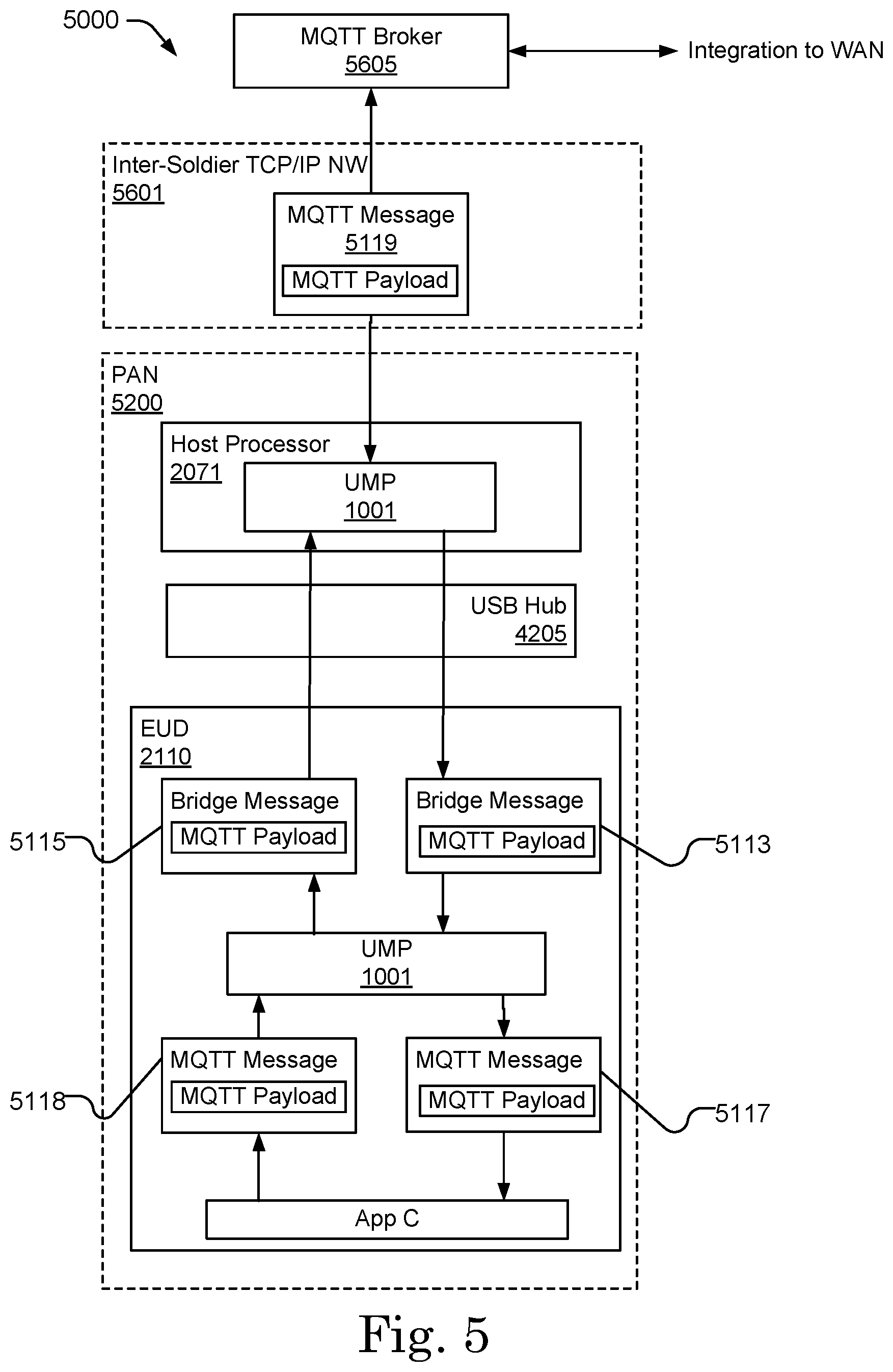 Patent US12326707 Figure 6 – Method and system of providing a uniform messaging platform in a heterogeneous environment