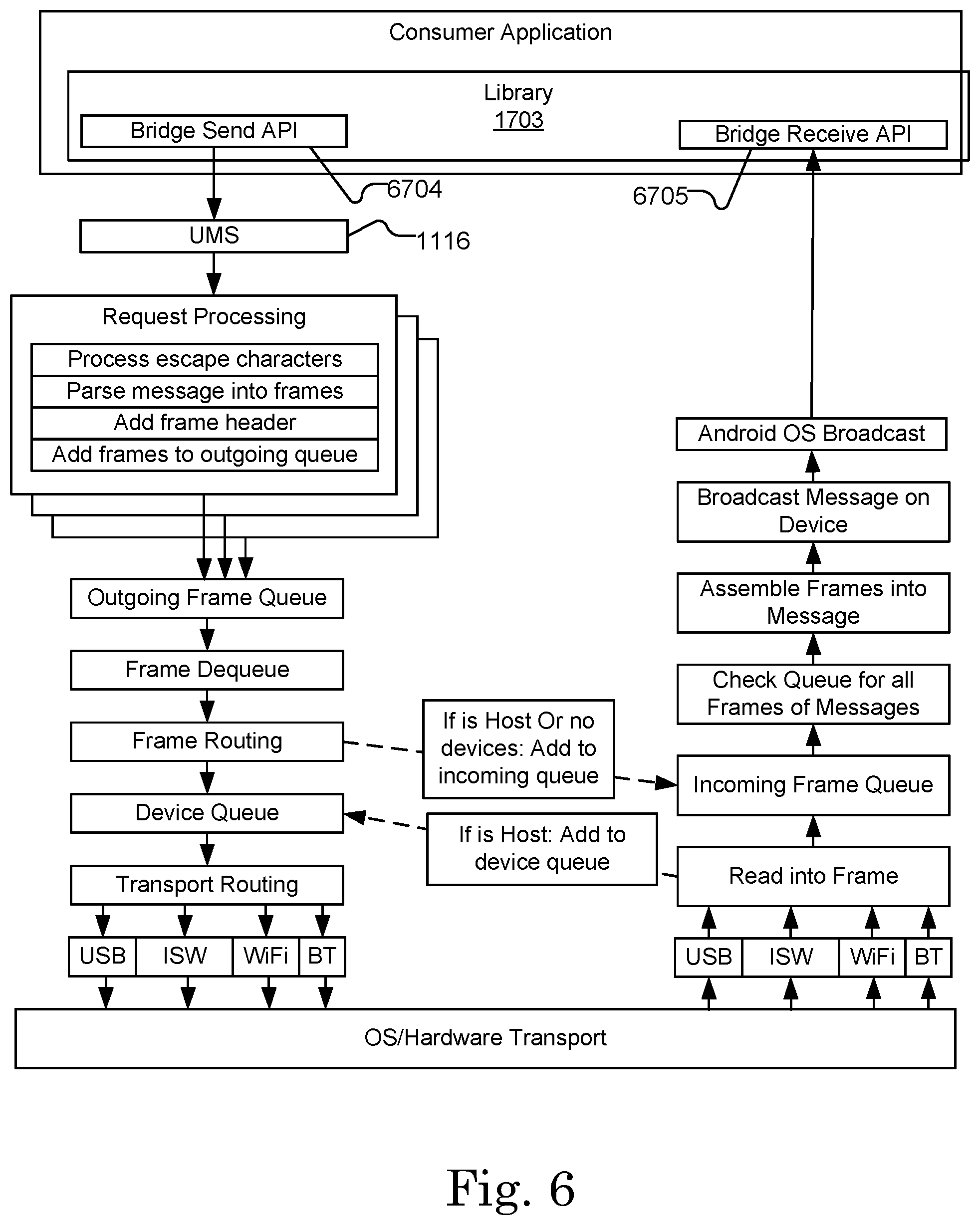 Patent US12326707 Figure 7 – Method and system of providing a uniform messaging platform in a heterogeneous environment