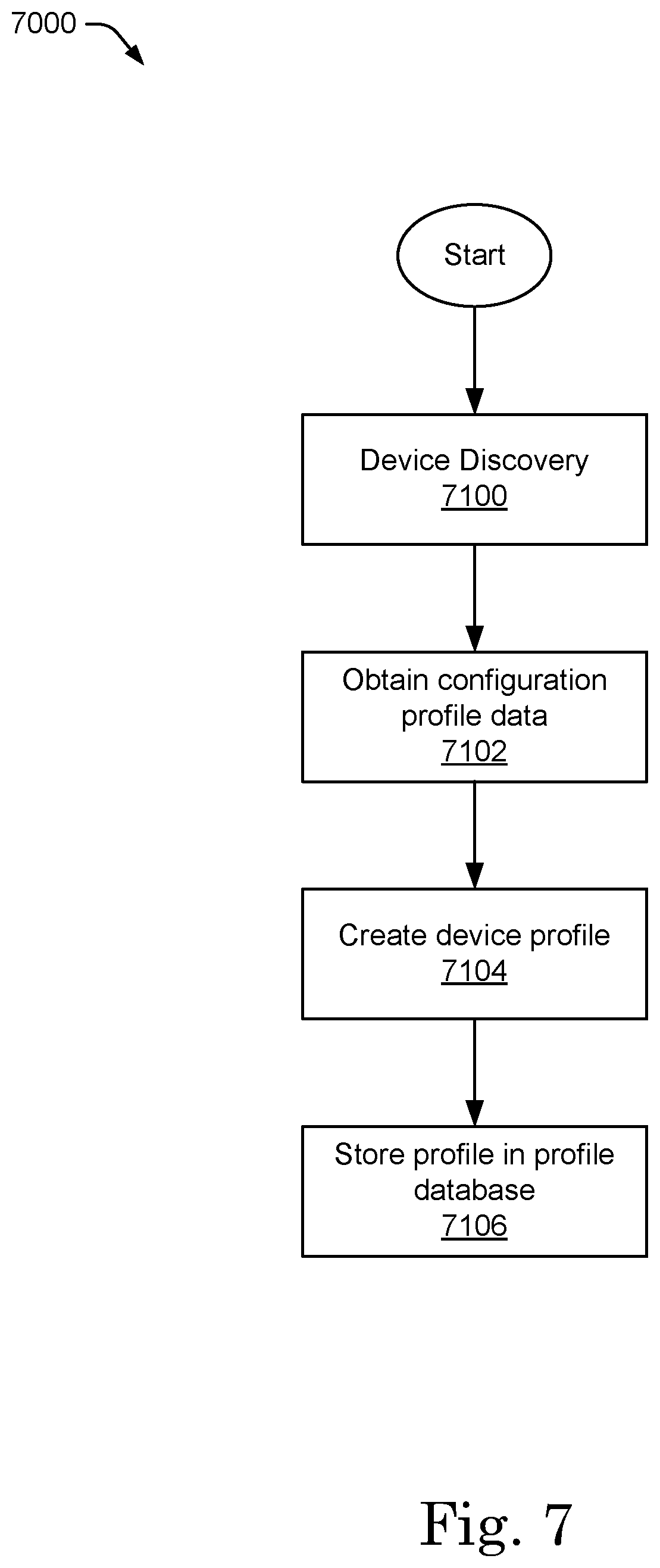 Patent US12326707 Figure 8 – Method and system of providing a uniform messaging platform in a heterogeneous environment