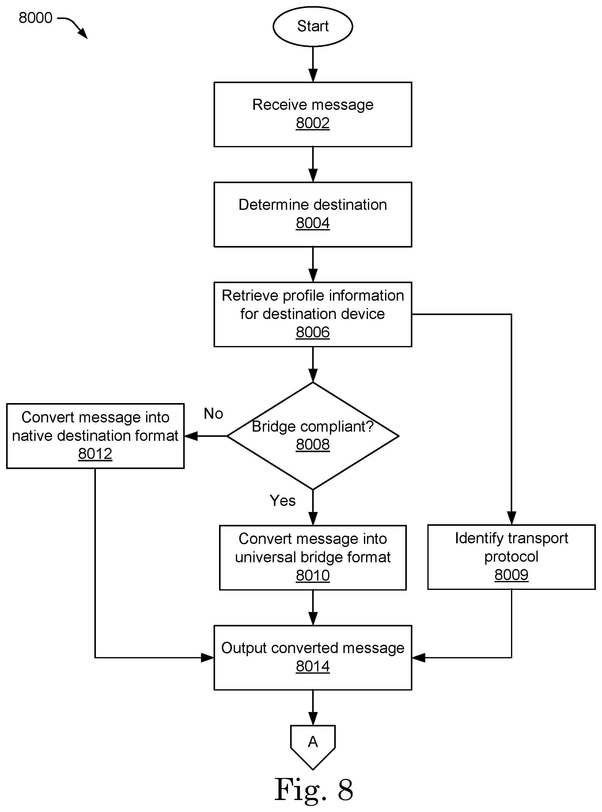 Patent US12326707 Figure 9 – Method and system of providing a uniform messaging platform in a heterogeneous environment