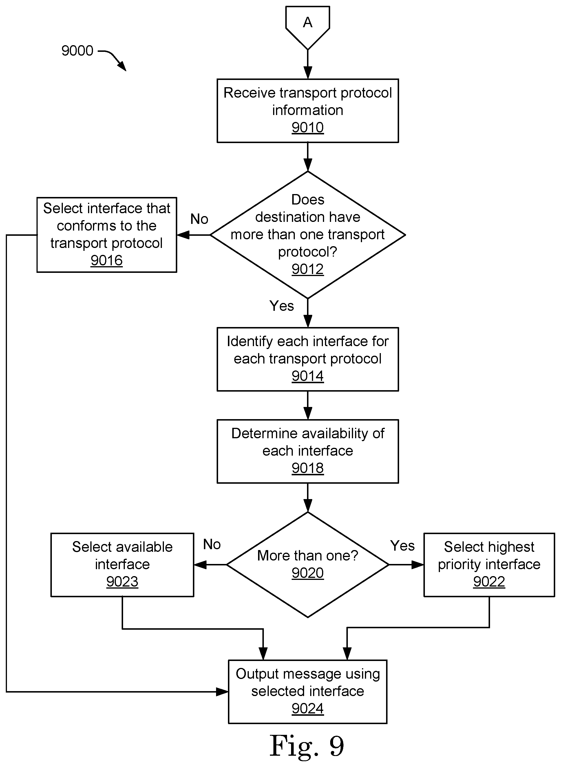 Patent US12326707 Figure 10 – Method and system of providing a uniform messaging platform in a heterogeneous environment