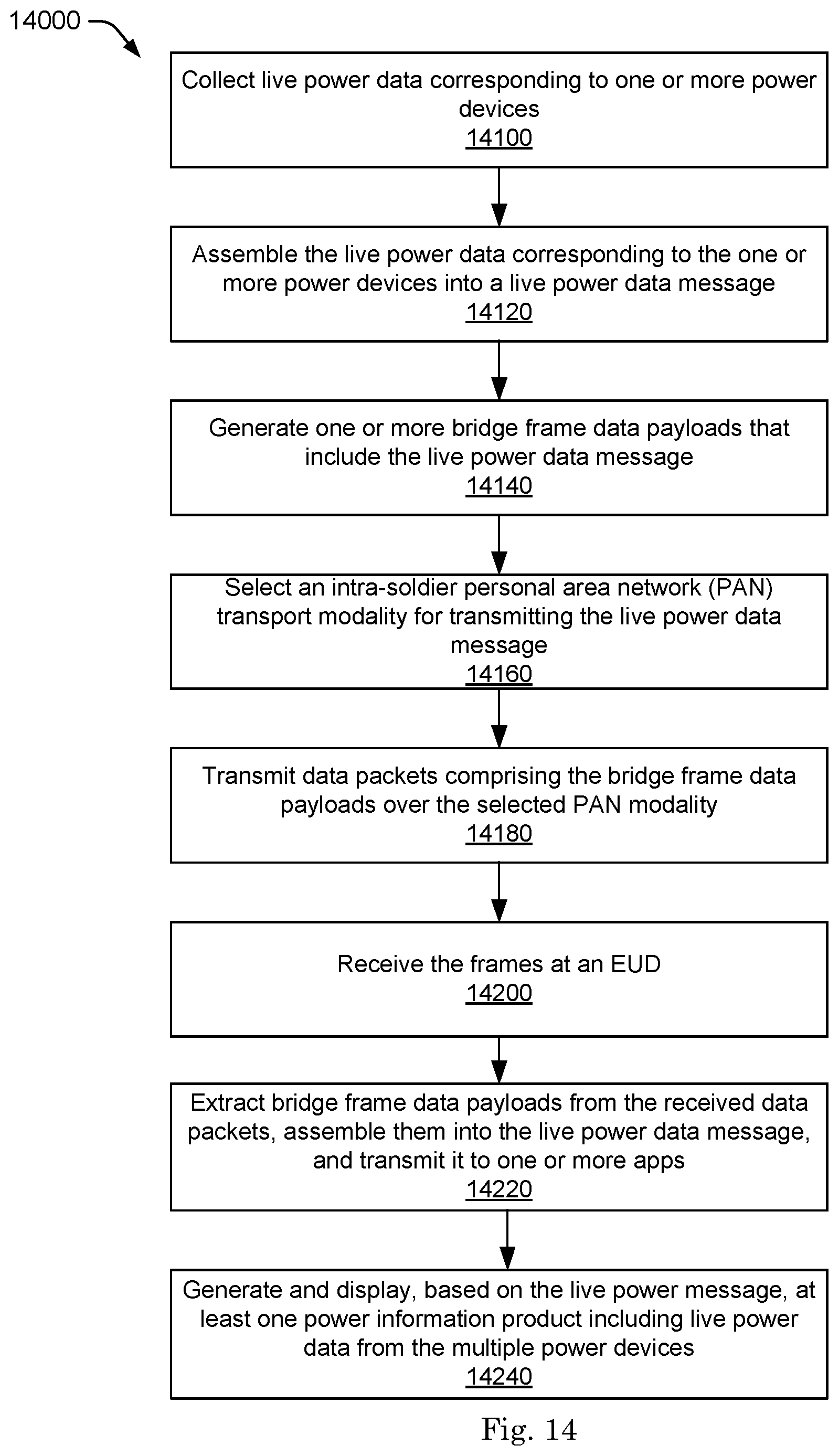 Patent US12326707 Figure 17 – Method and system of providing a uniform messaging platform in a heterogeneous environment