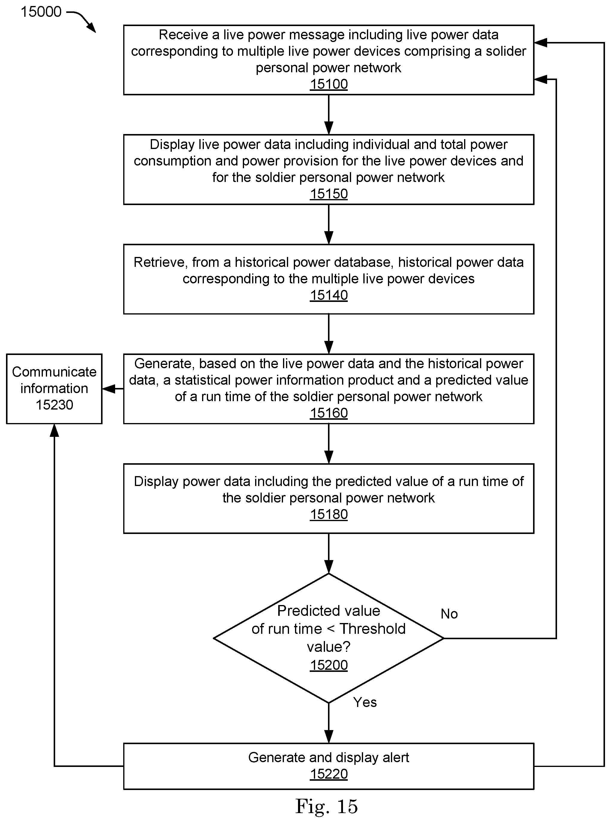Patent US12326707 Figure 18 – Method and system of providing a uniform messaging platform in a heterogeneous environment