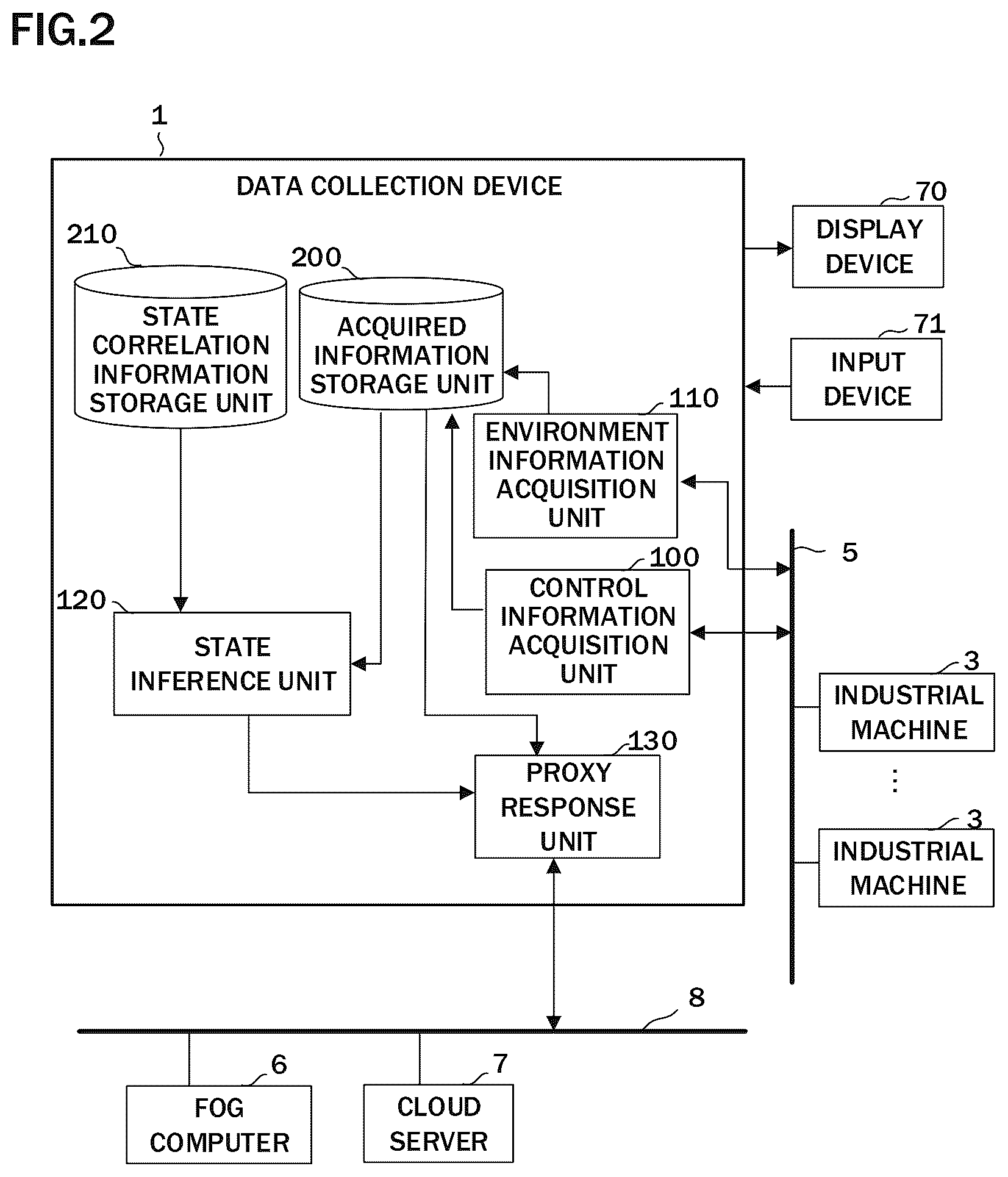 Patent US12326708 Figure 2 – Data collection device