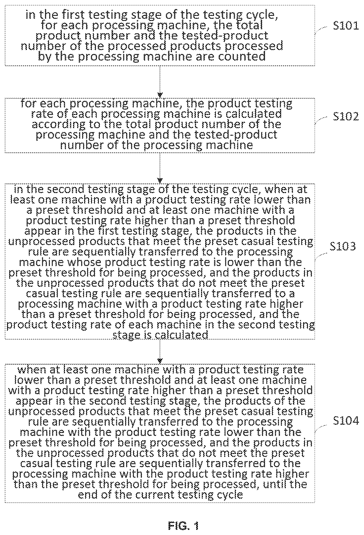 Patent US12326709 Figure 1 – Method and device for testing product, computer device and readable storage medium