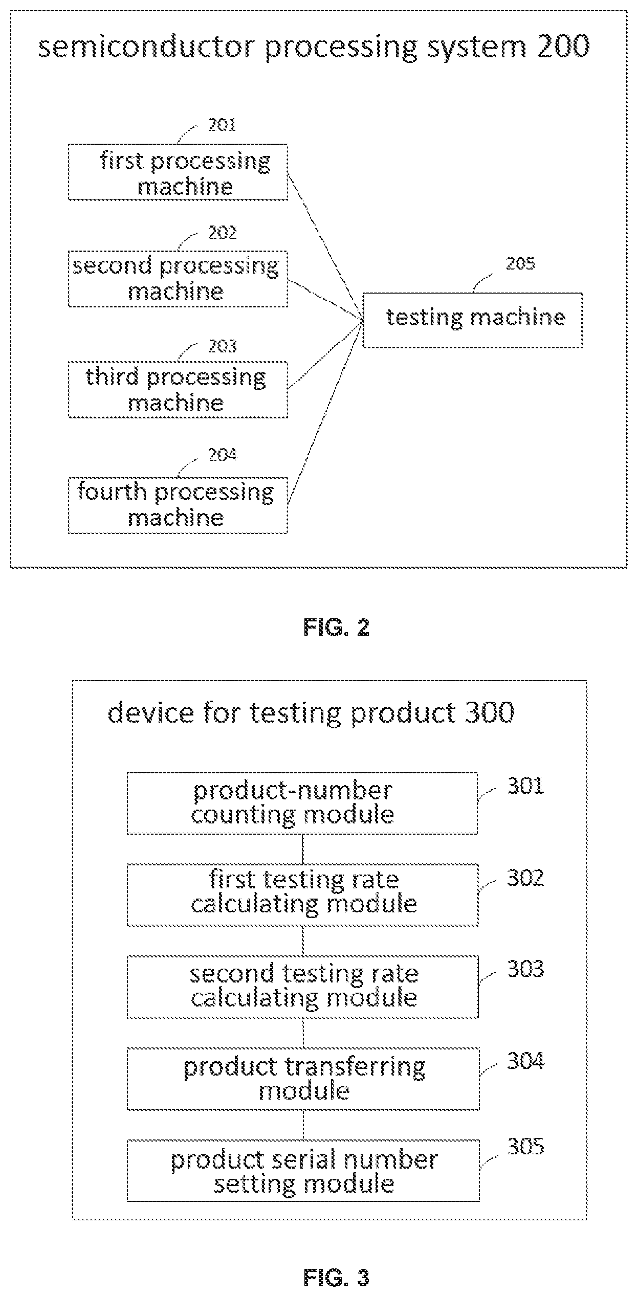 Patent US12326709 Figure 2 – Method and device for testing product, computer device and readable storage medium