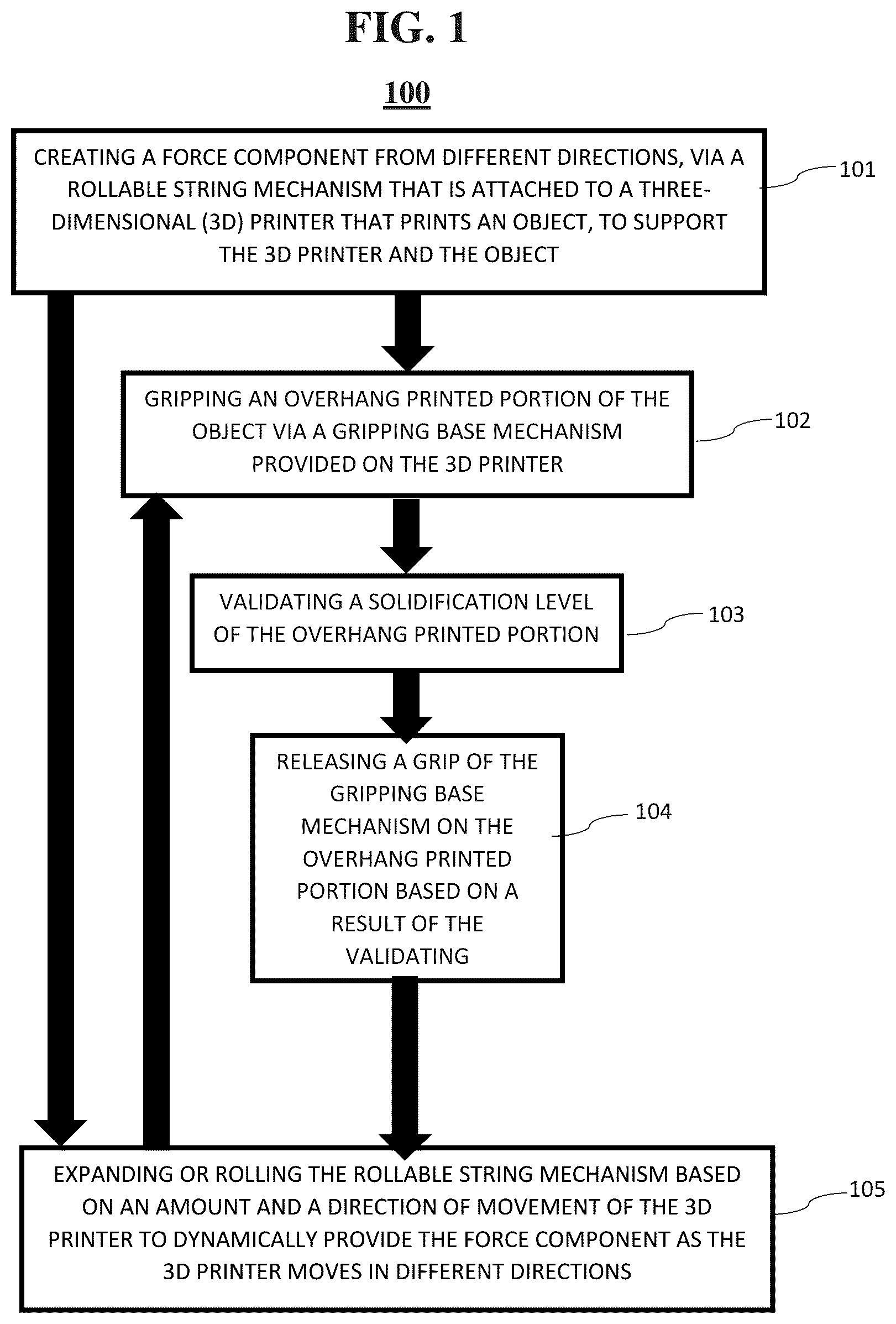 Patent US12326710 — Creating string-based force component from different directions during overhang three-dimensional printing — Figure 1