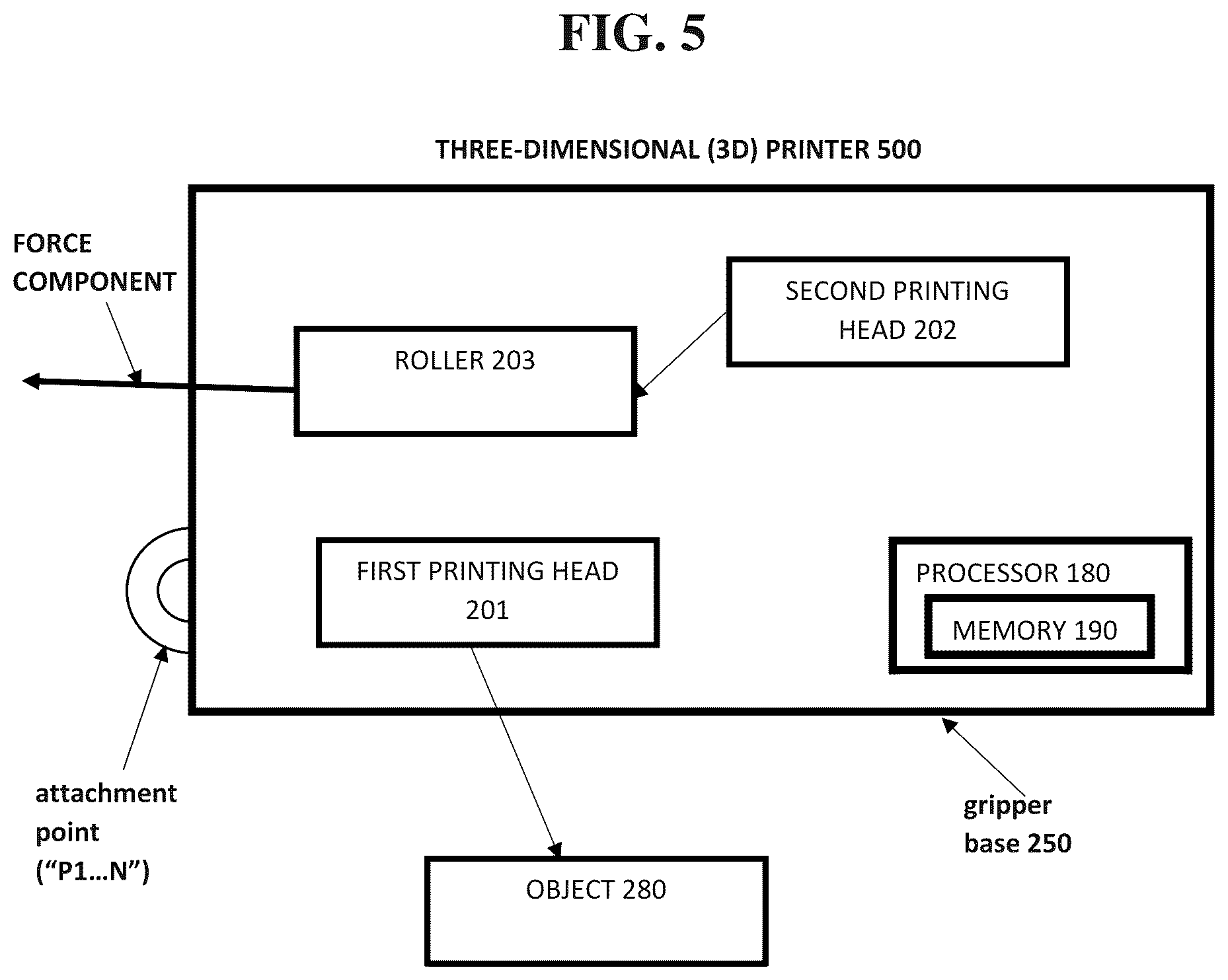 Patent US12326710 Figure 4 – Creating string-based force component from different directions during overhang three-dimensional printing