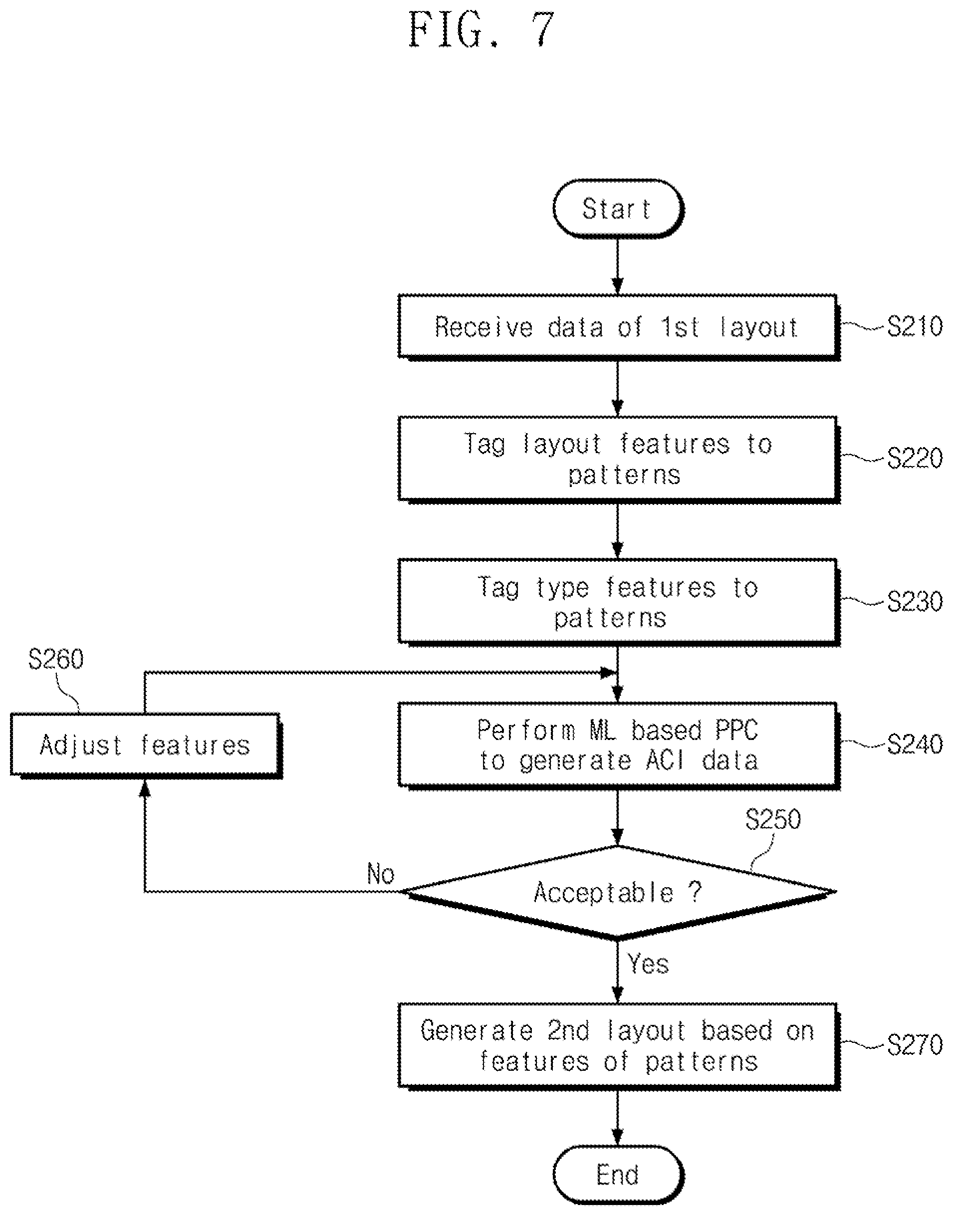 Patent US12326711 Figure 7 – Method and computing device for manufacturing semiconductor device