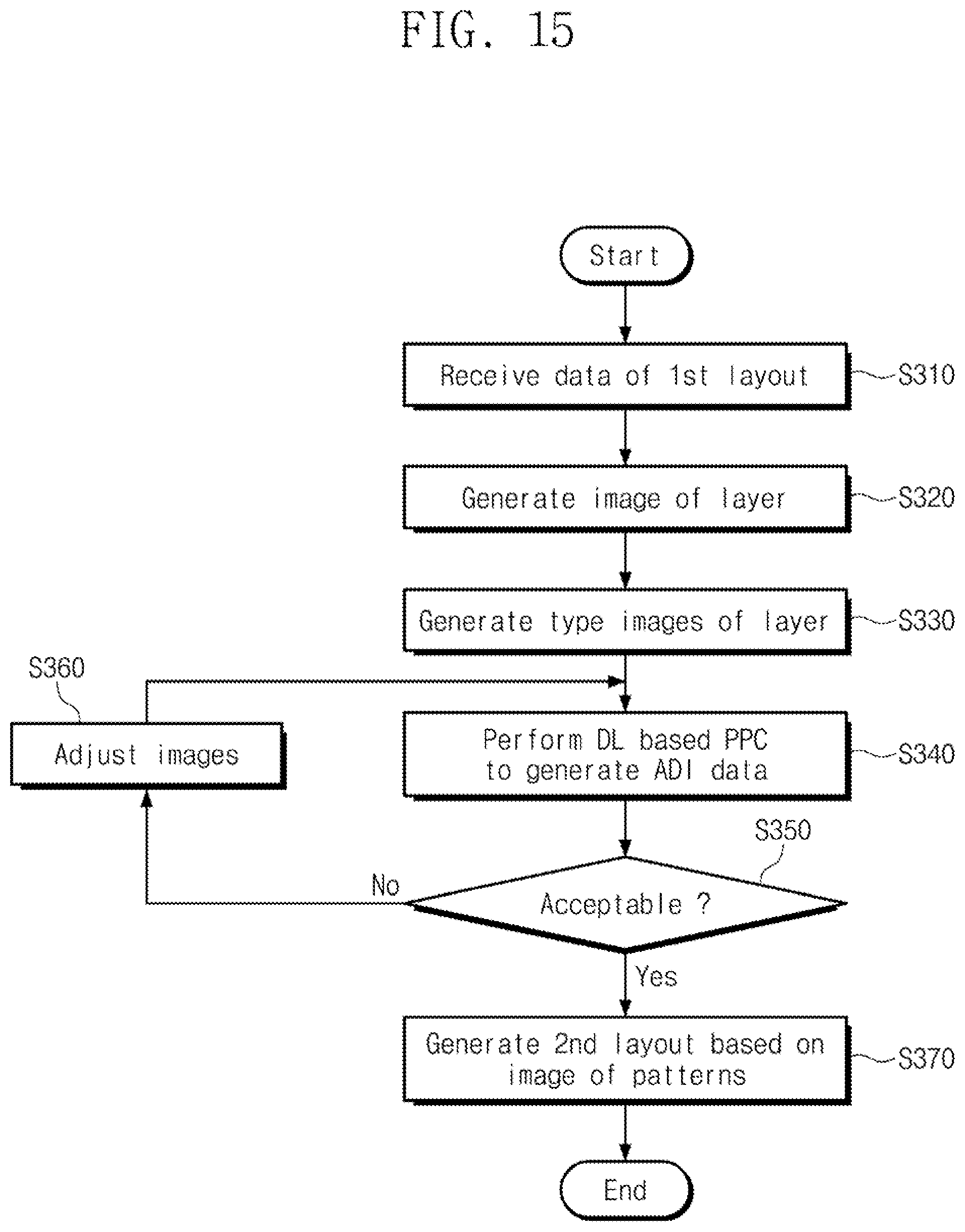 Patent US12326711 Figure 15 – Method and computing device for manufacturing semiconductor device