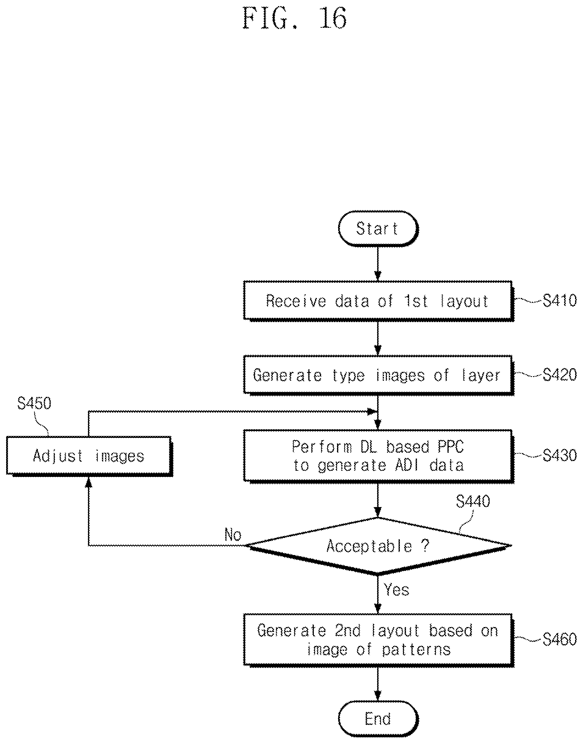 Patent US12326711 Figure 16 – Method and computing device for manufacturing semiconductor device