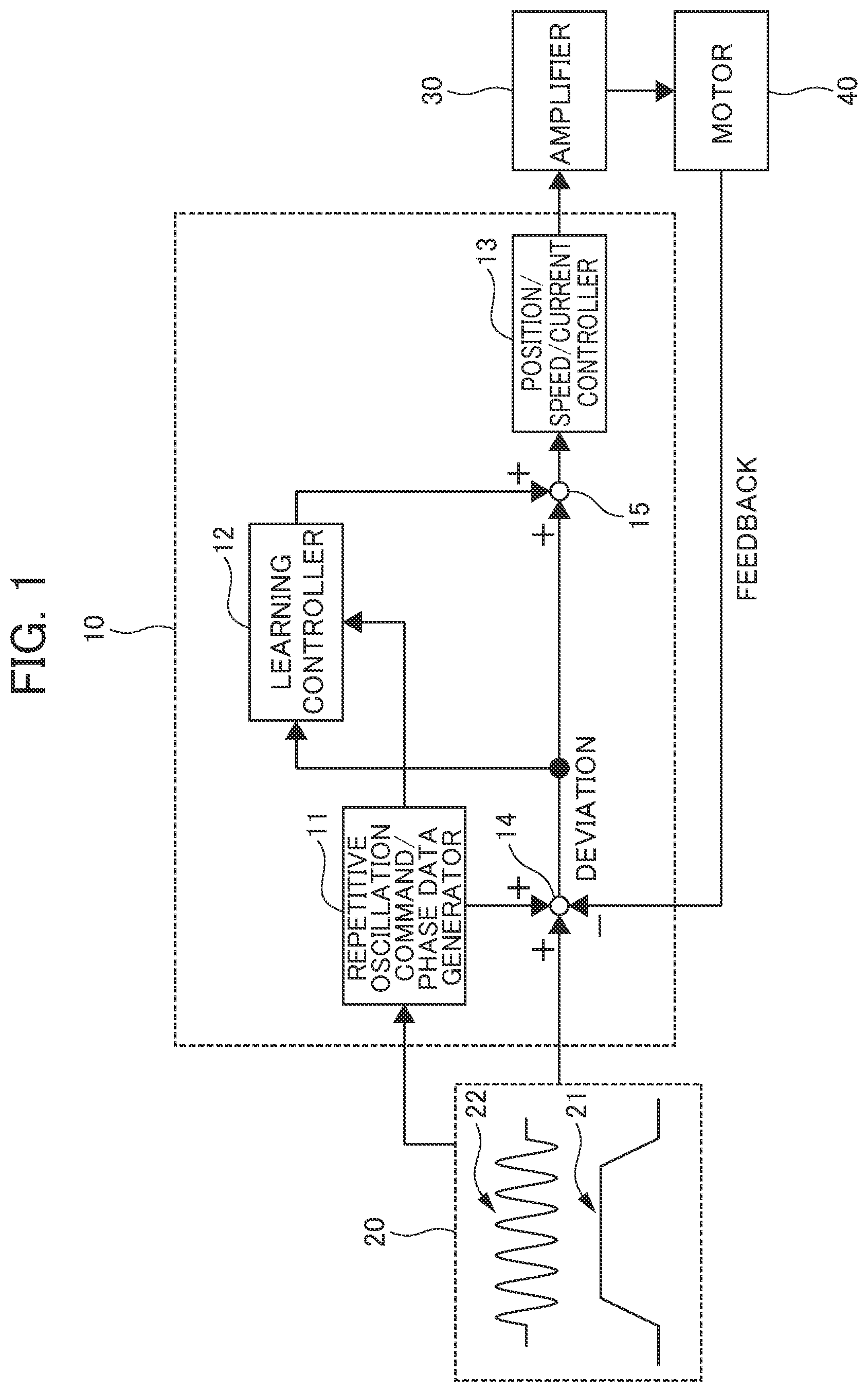 Patent US12326713 — Servo control device — Figure 1