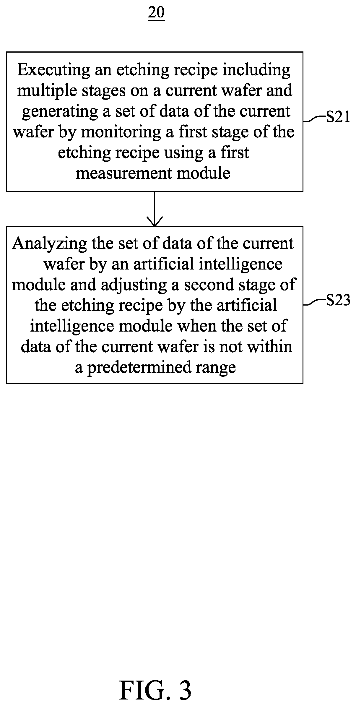 Patent US12326714 Figure 3 – Method for controlling etching tool