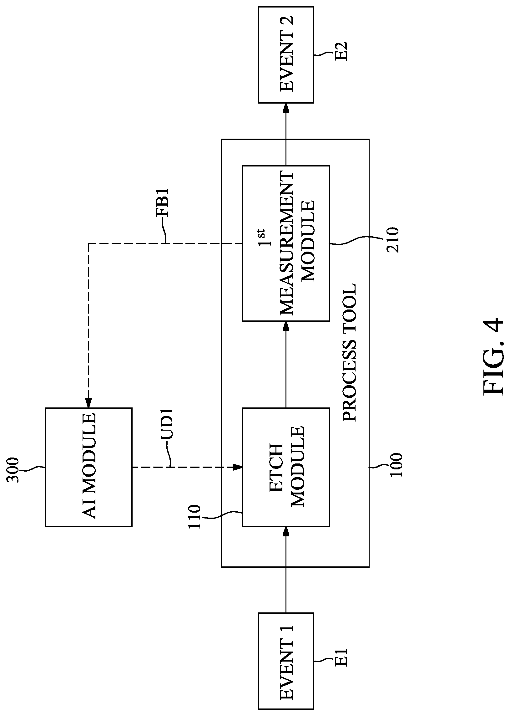 Patent US12326714 Figure 4 – Method for controlling etching tool