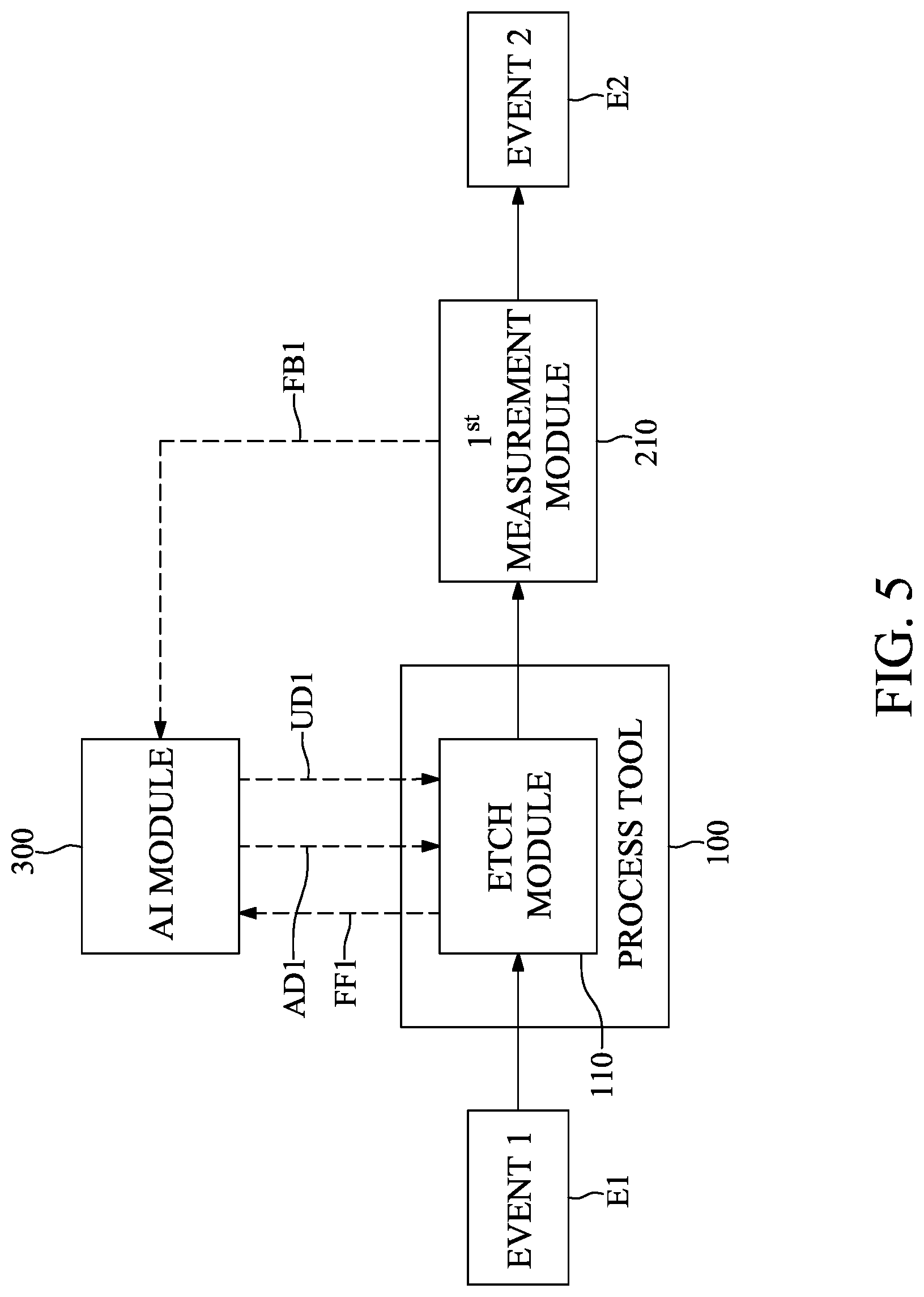 Patent US12326714 Figure 5 – Method for controlling etching tool