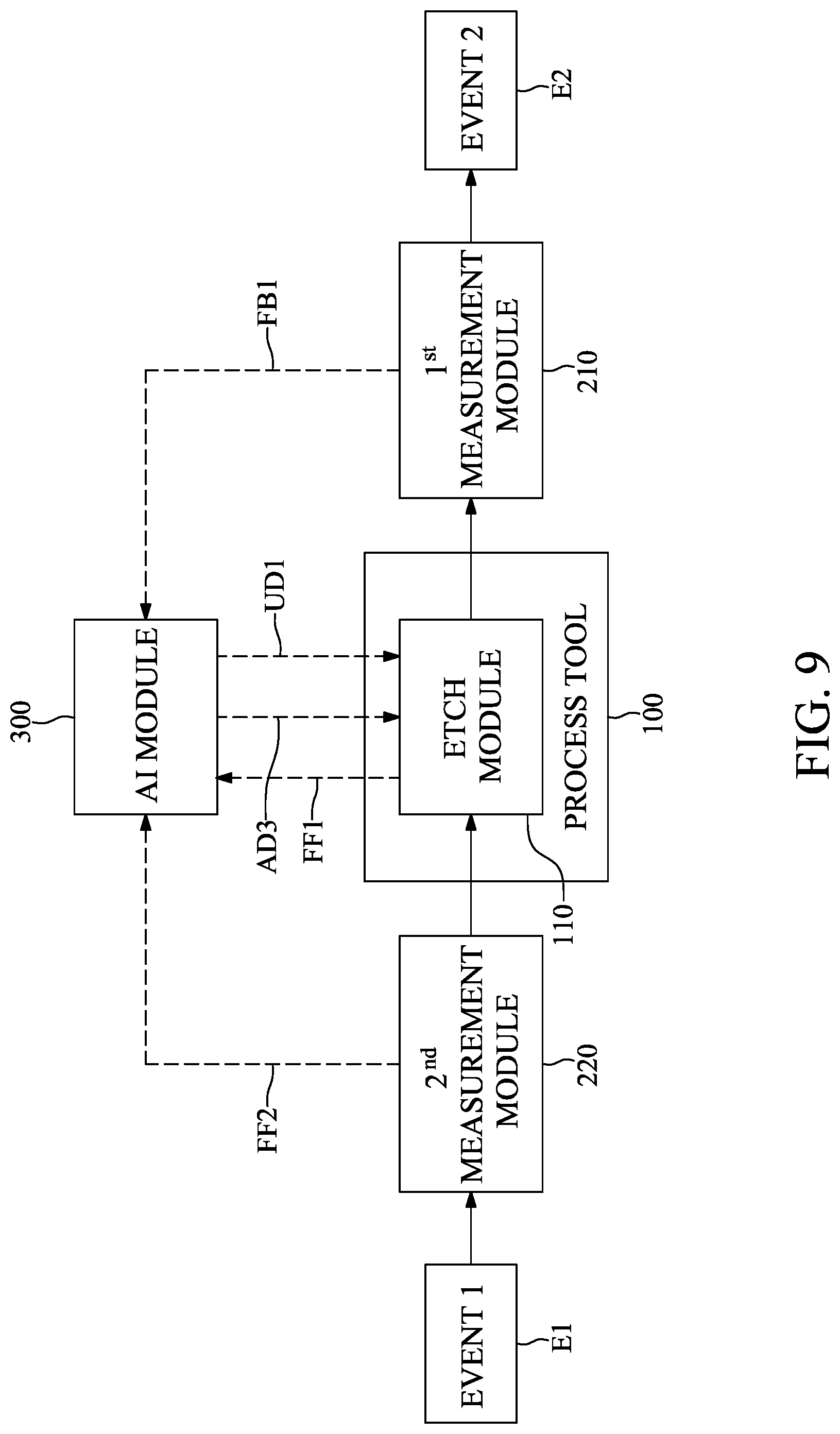 Patent US12326714 Figure 9 – Method for controlling etching tool
