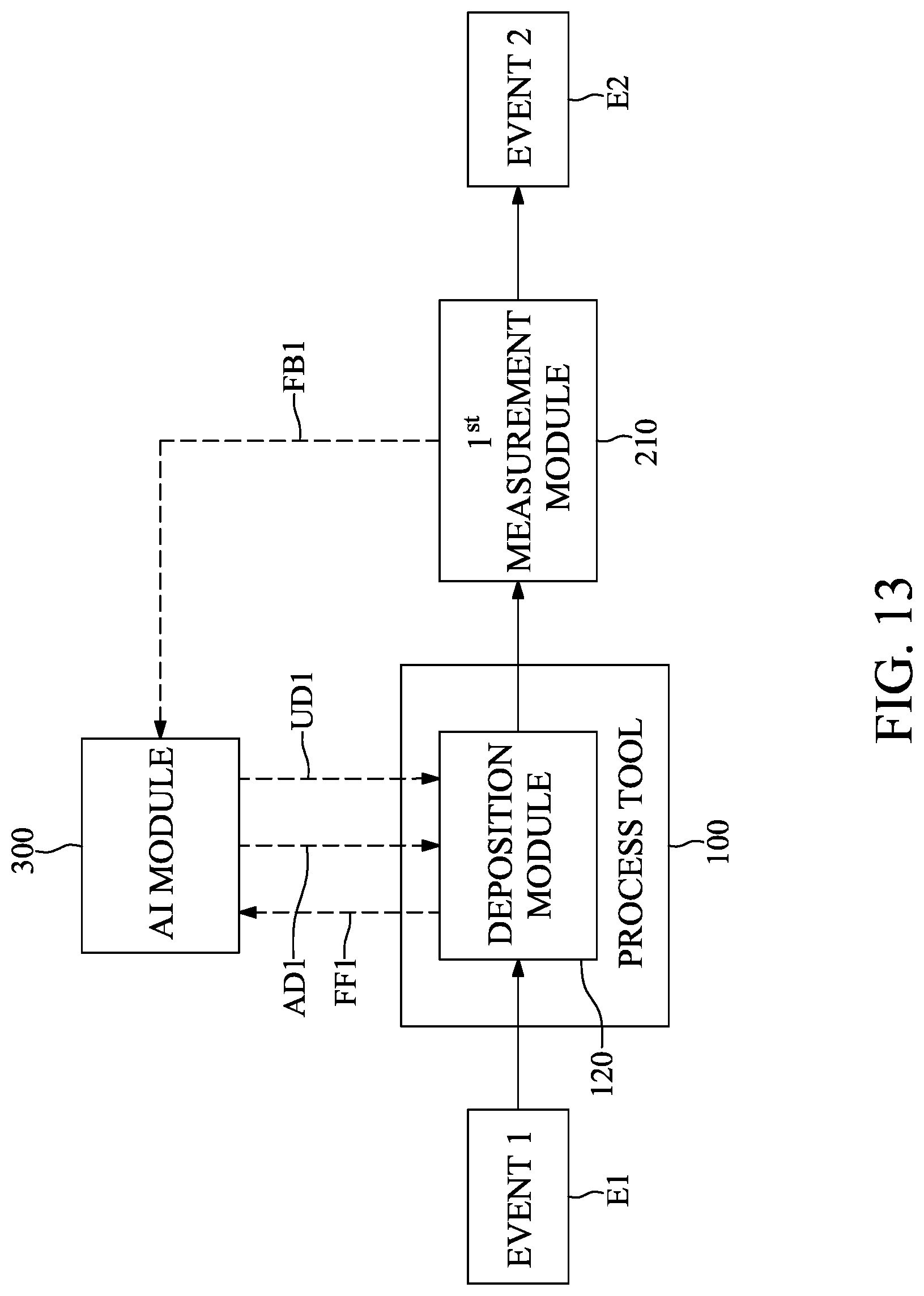 Patent US12326714 Figure 13 – Method for controlling etching tool