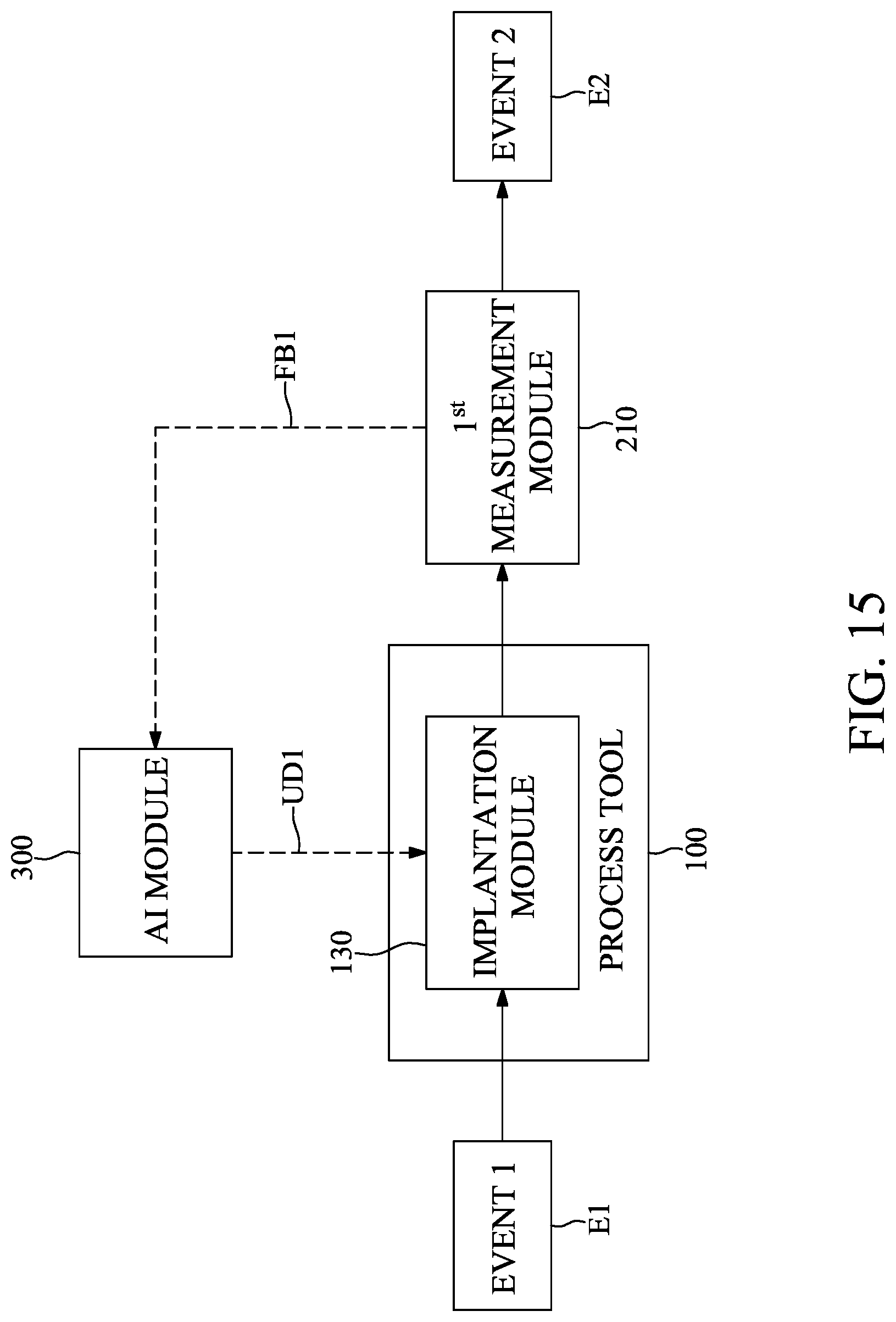 Patent US12326714 Figure 15 – Method for controlling etching tool