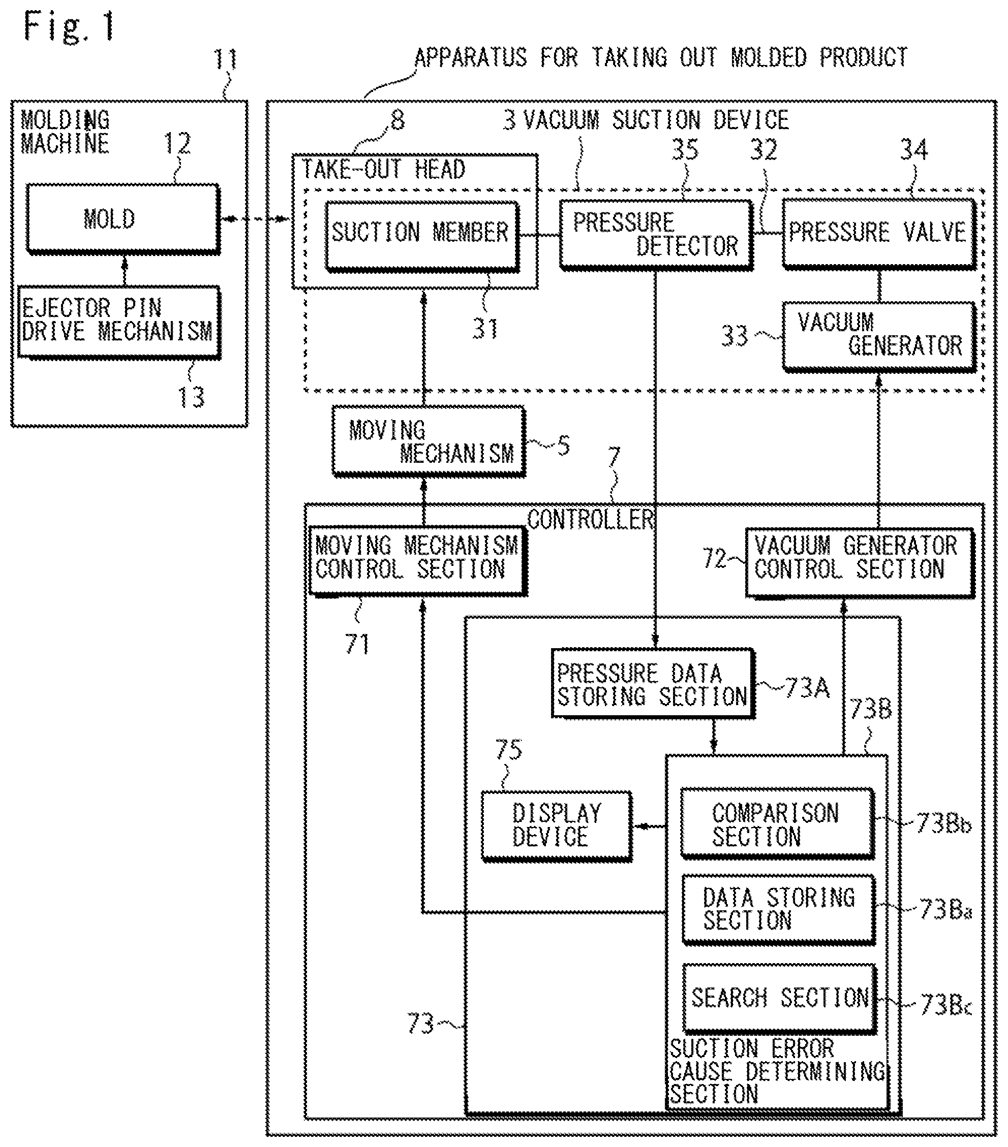Patent US12326715 Figure 1 – Apparatus for taking out molded product