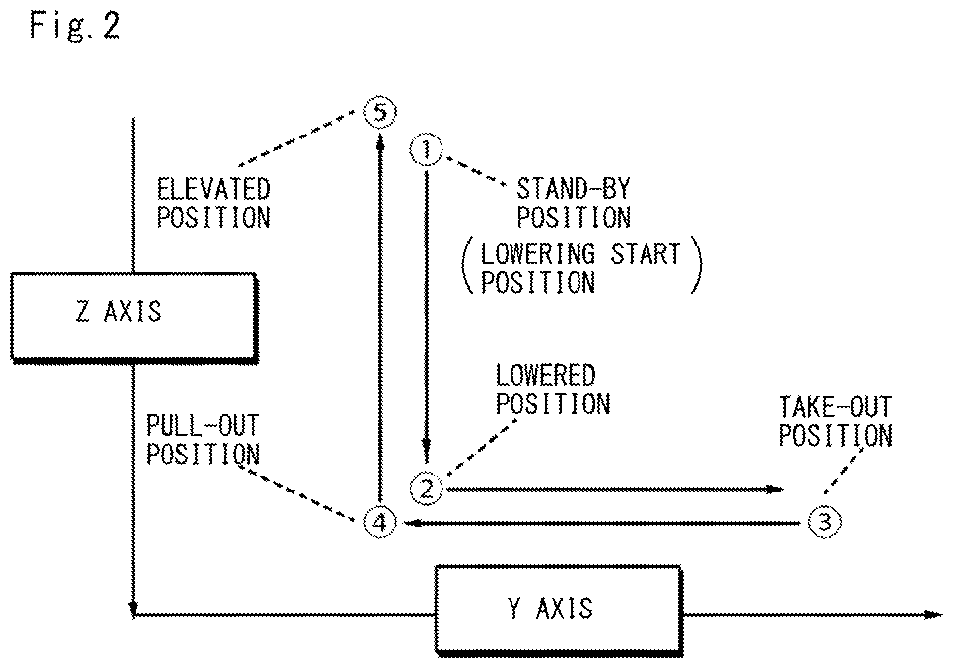Patent US12326715 Figure 2 – Apparatus for taking out molded product
