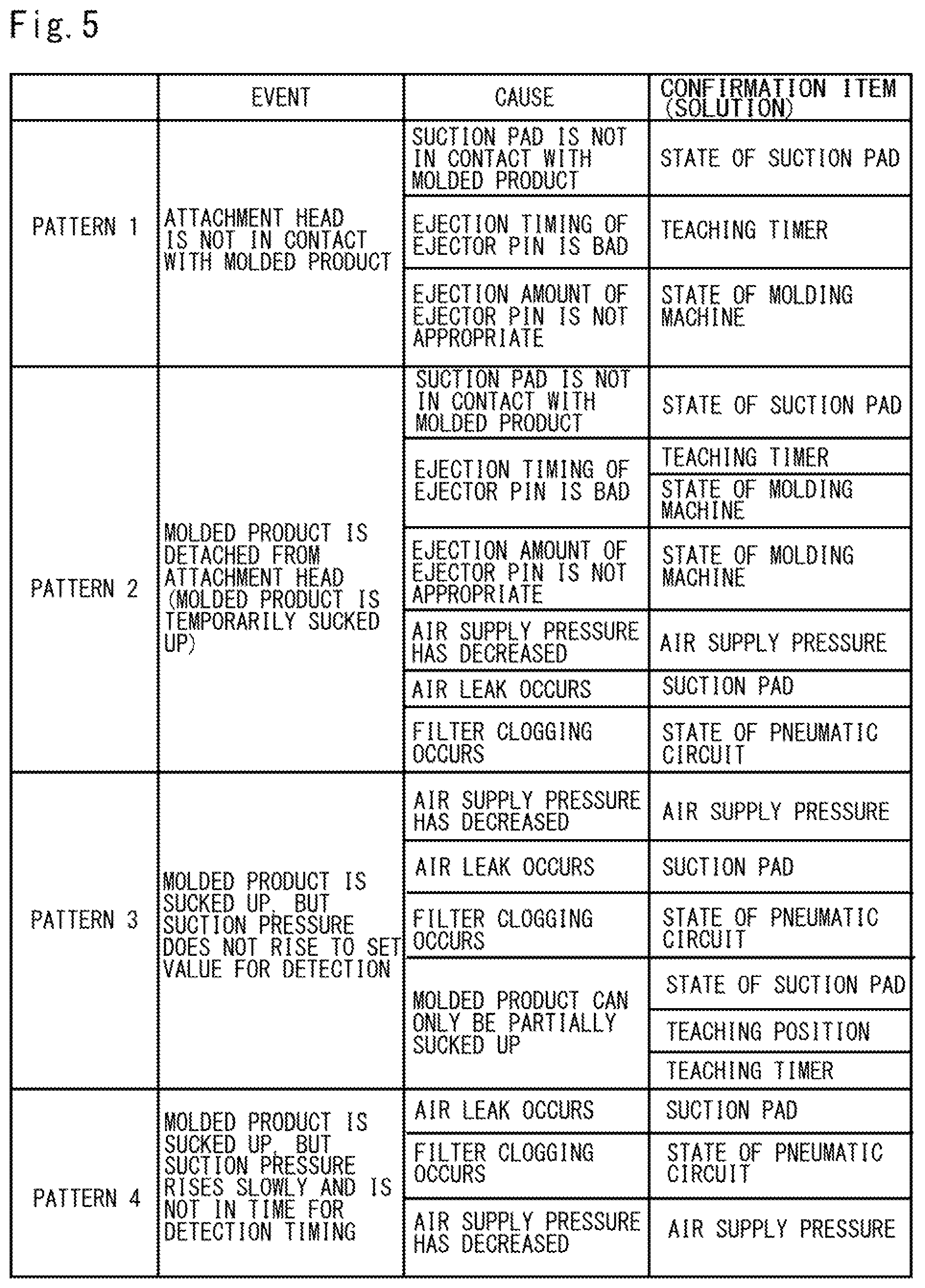 Patent US12326715 Figure 6 – Apparatus for taking out molded product