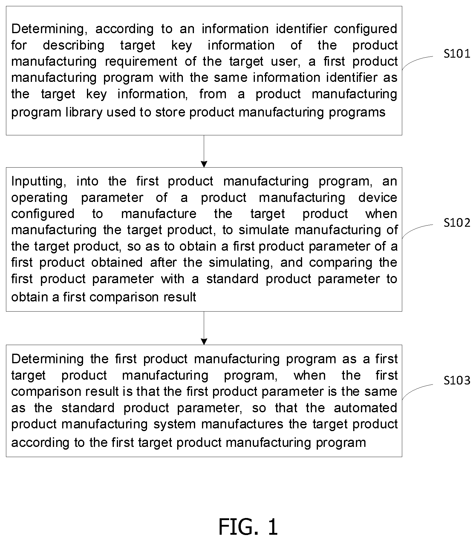 Patent US12326716 Figure 1 – Method and apparatus for determining product manufacturing program, device and storage medium