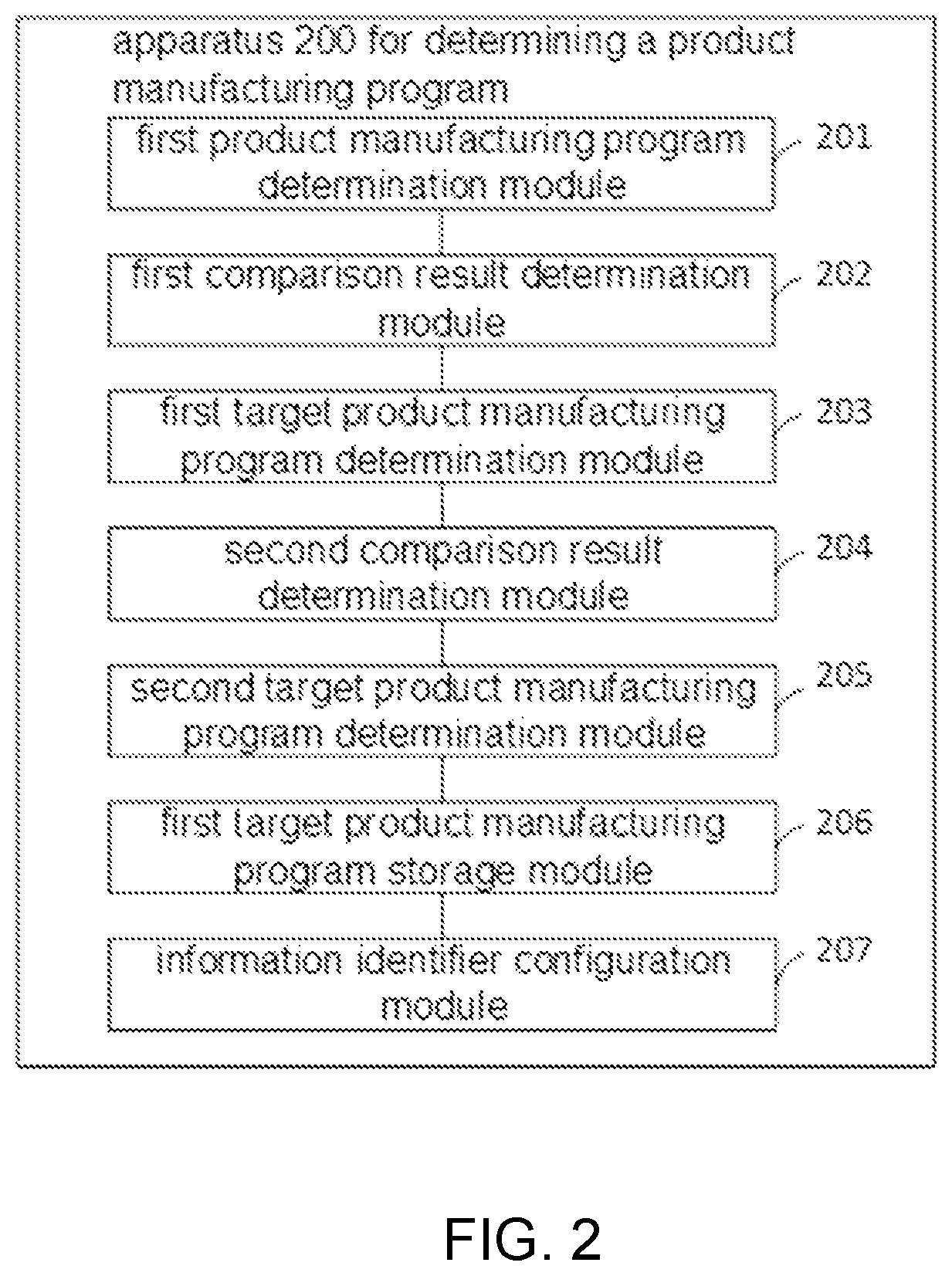 Patent US12326716 Figure 2 – Method and apparatus for determining product manufacturing program, device and storage medium