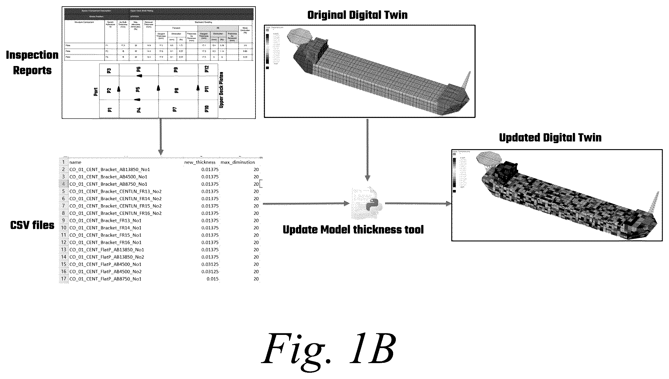 Patent US12326717 Figure 2 – Methods and systems for component-based reduced order modeling for industrial-scale structural digital twins