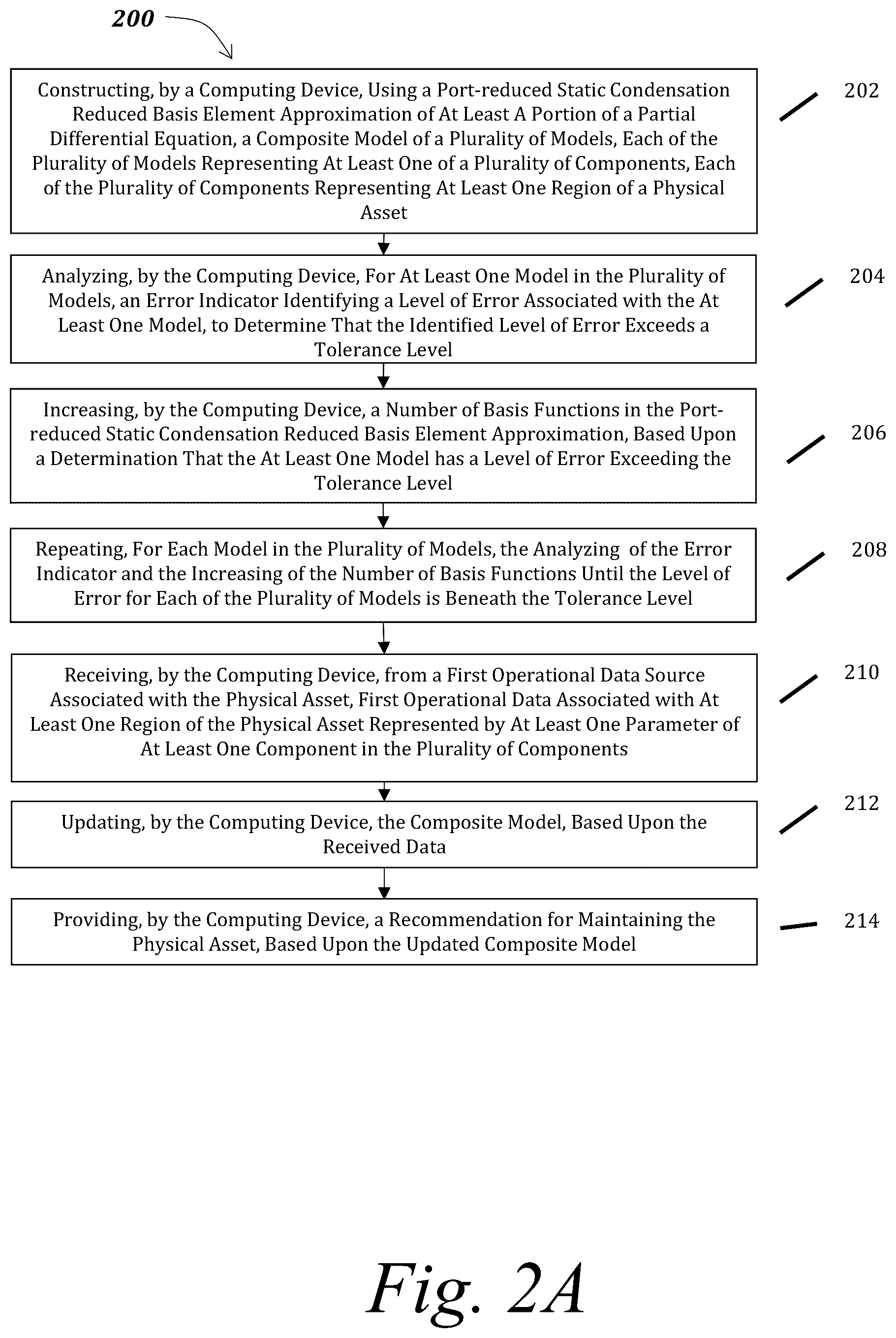 Patent US12326717 Figure 4 – Methods and systems for component-based reduced order modeling for industrial-scale structural digital twins