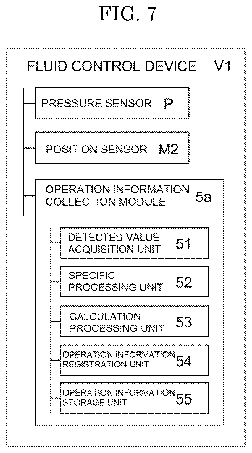 Patent US12326718 Figure 7 – Operation information collection system for fluid control device, fluid control device, operation information collection method for fluid control device, and computer executable program