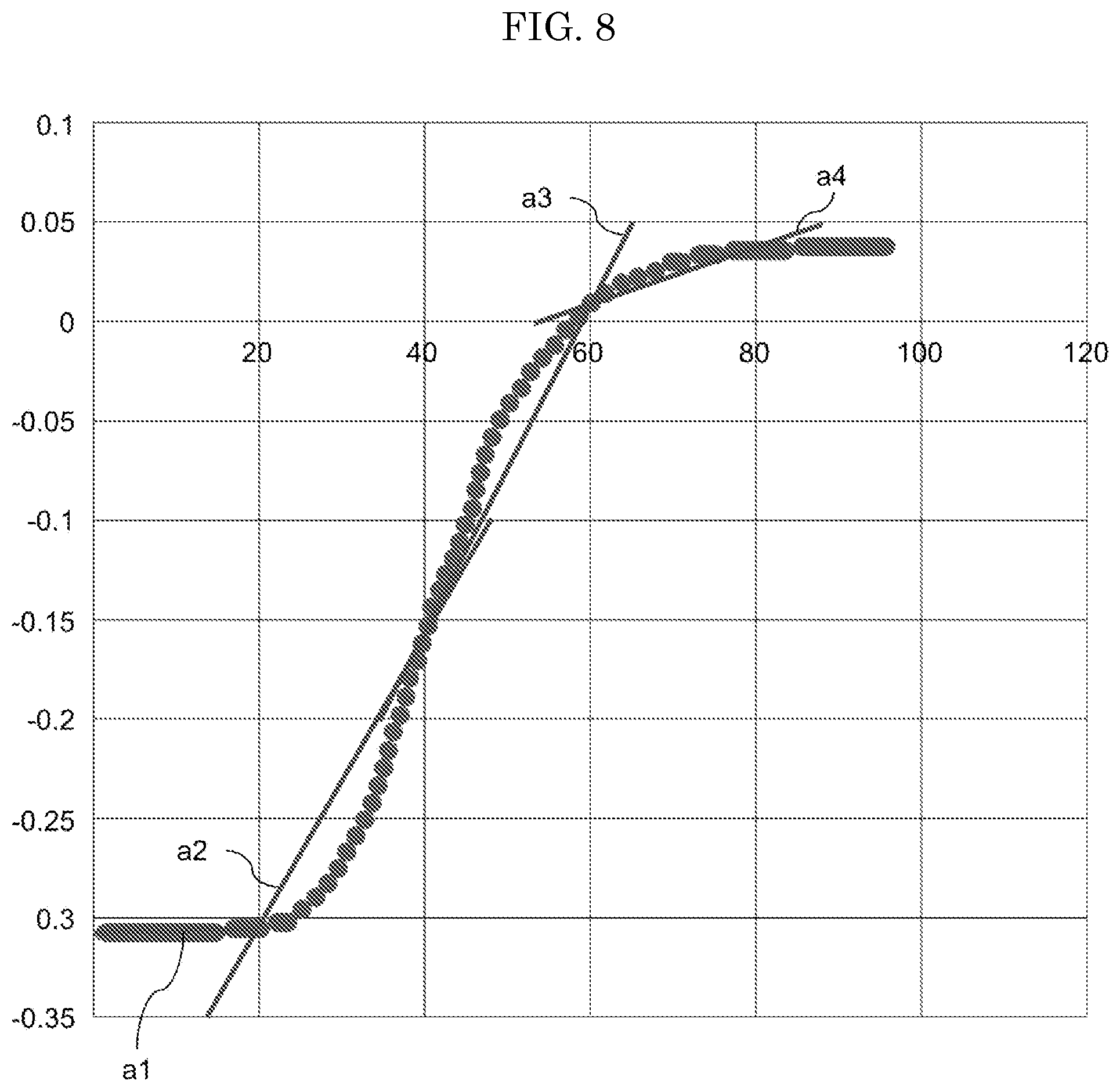 Patent US12326718 Figure 8 – Operation information collection system for fluid control device, fluid control device, operation information collection method for fluid control device, and computer executable program