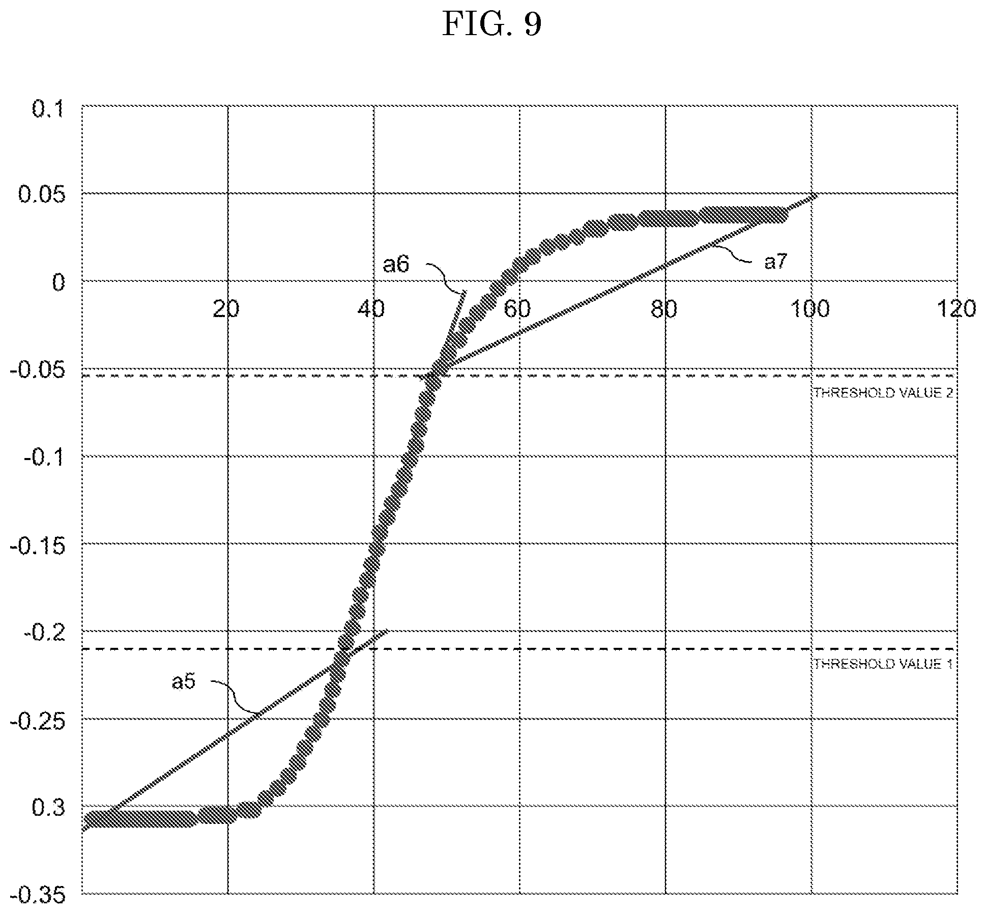 Patent US12326718 Figure 9 – Operation information collection system for fluid control device, fluid control device, operation information collection method for fluid control device, and computer executable program