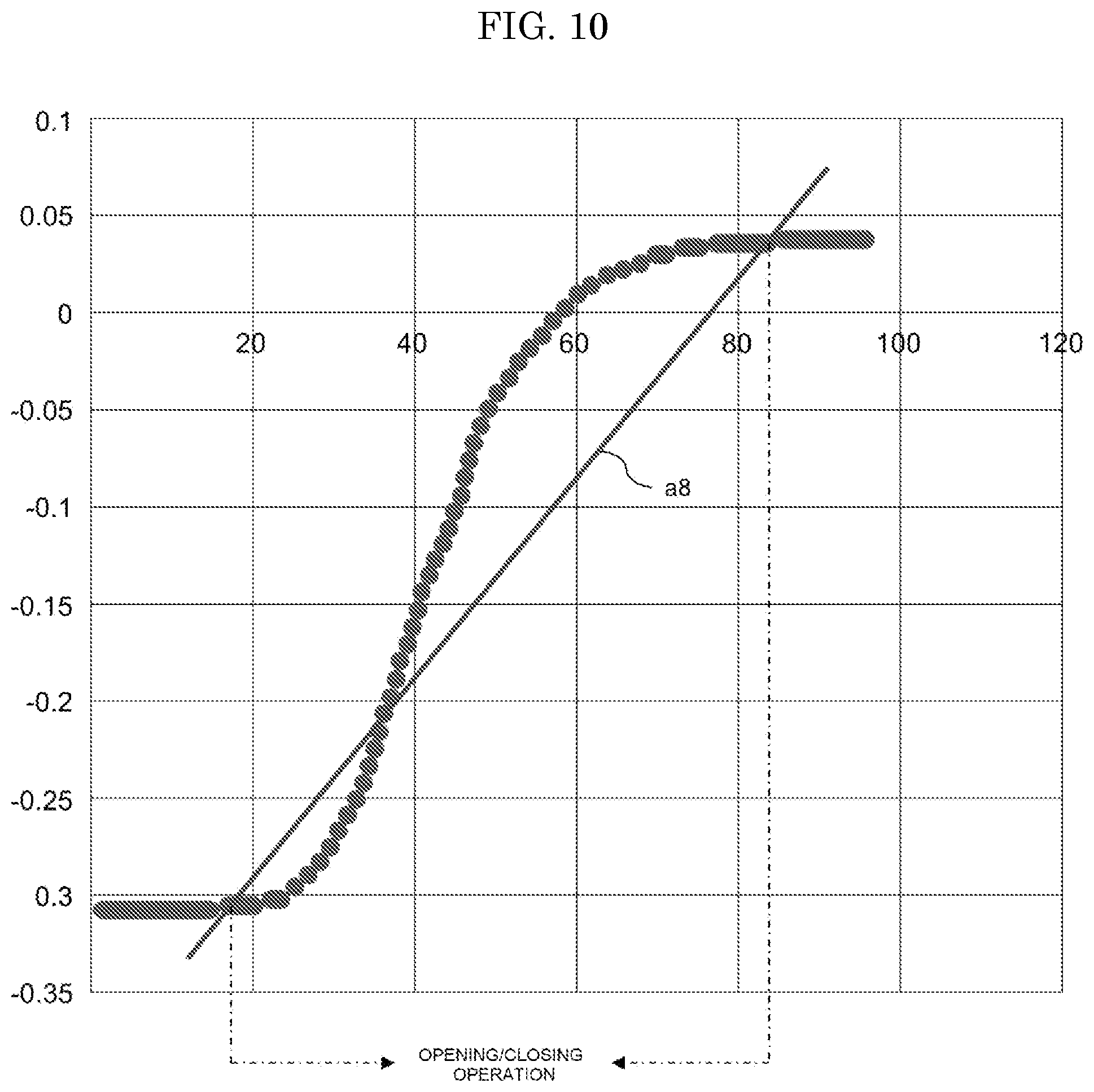 Patent US12326718 Figure 10 – Operation information collection system for fluid control device, fluid control device, operation information collection method for fluid control device, and computer executable program